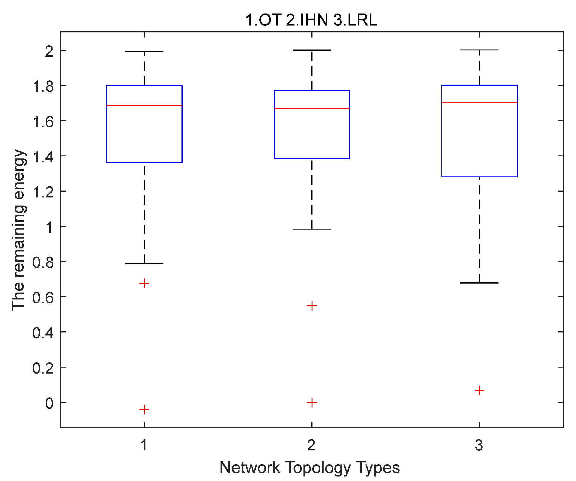 Sensors 22 06218 g005