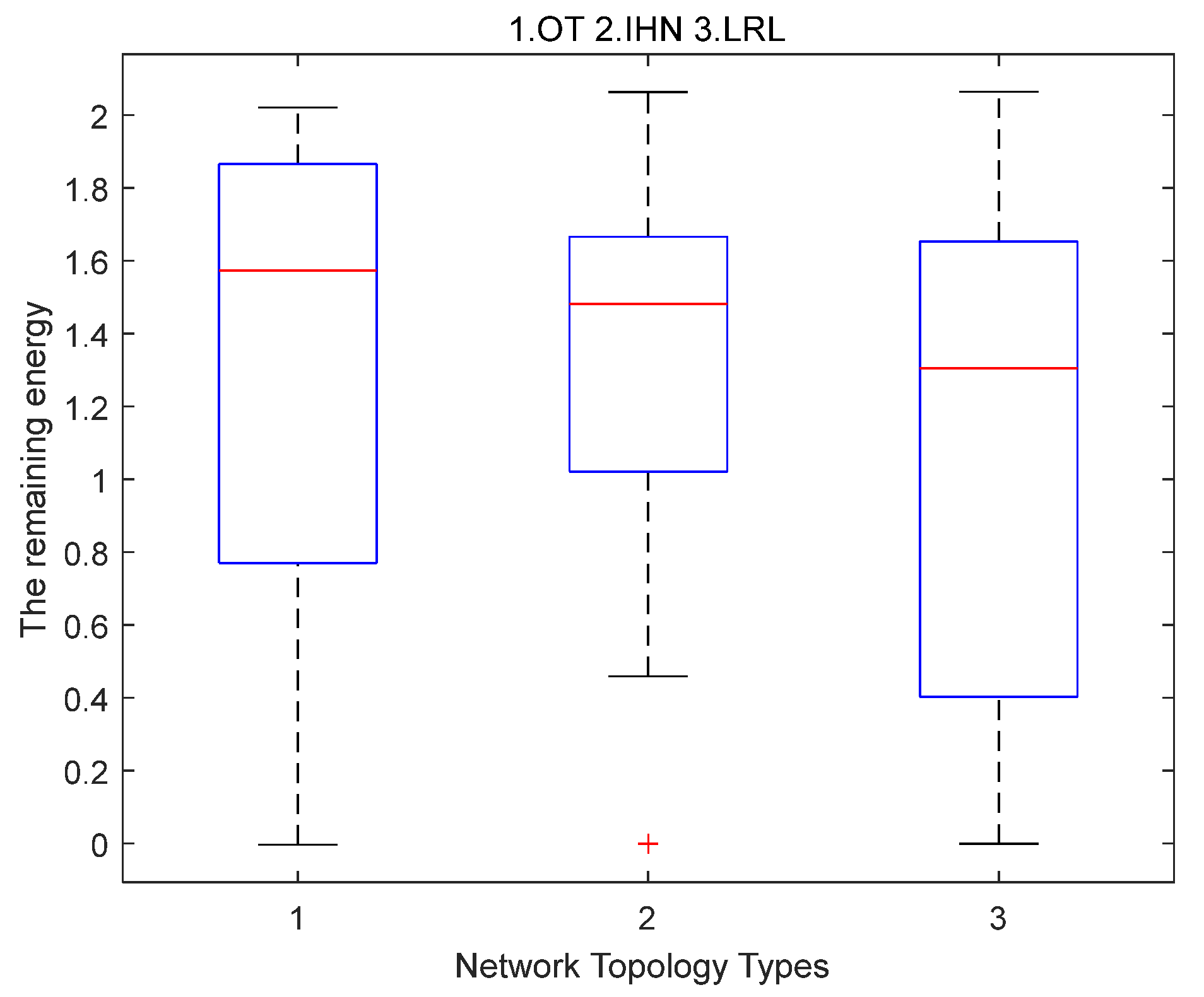 Sensors 22 06218 g006