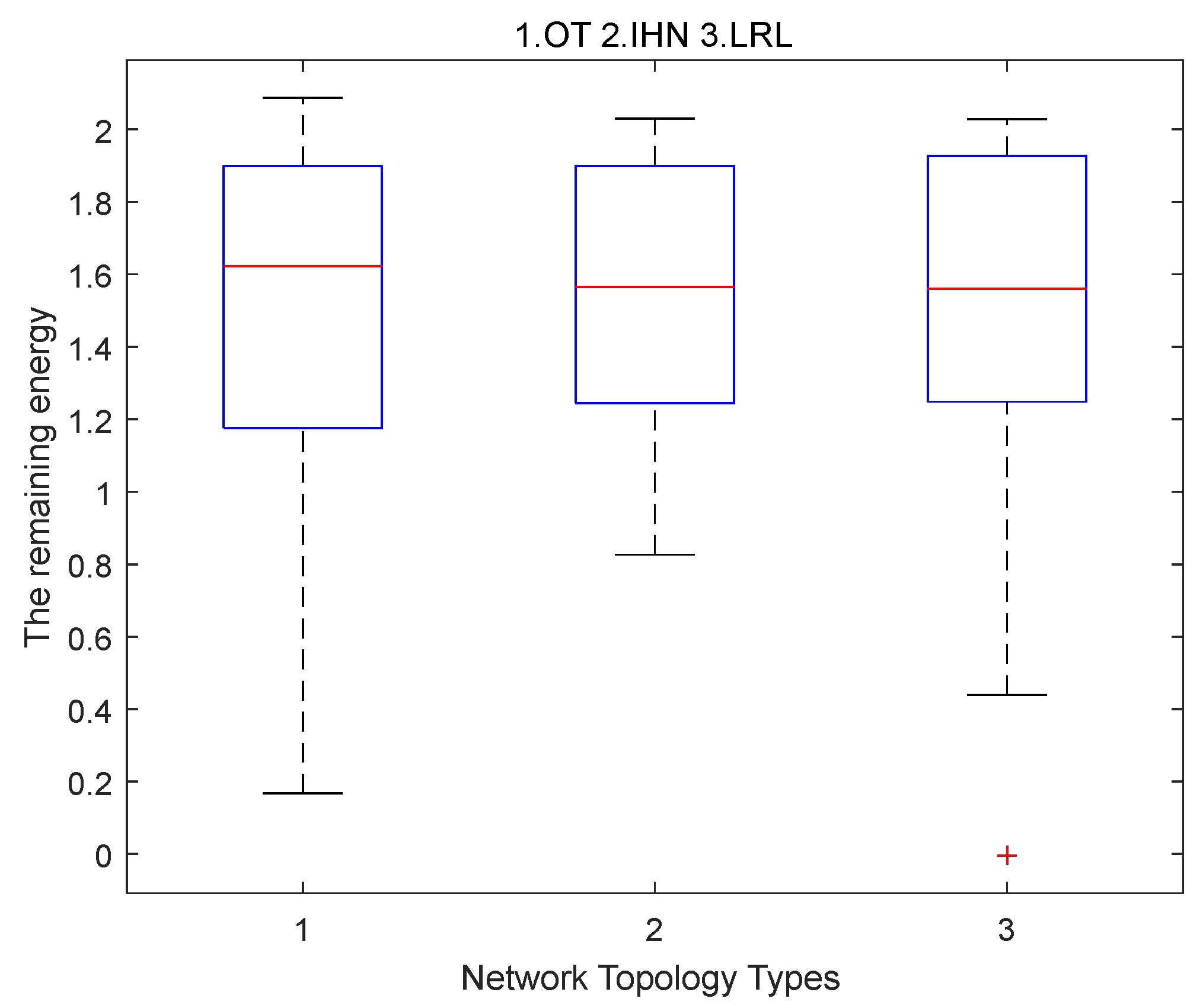 Sensors 22 06218 g007