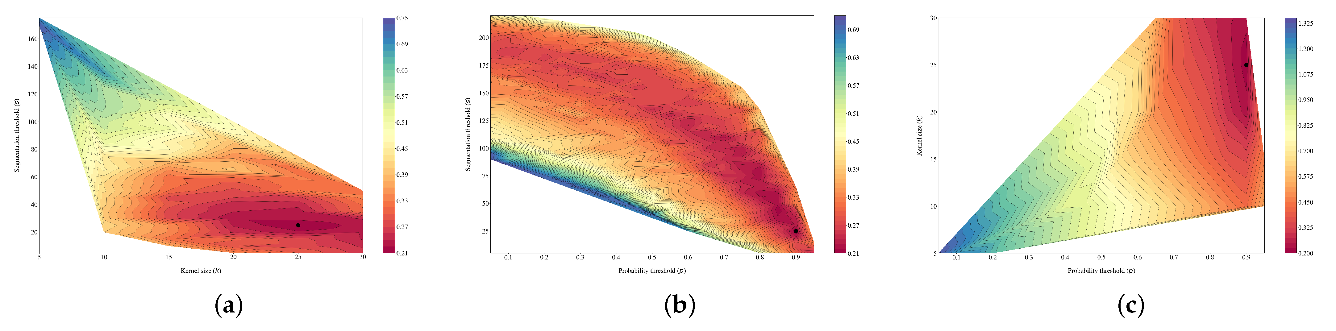 Sensors 22 06219 g009