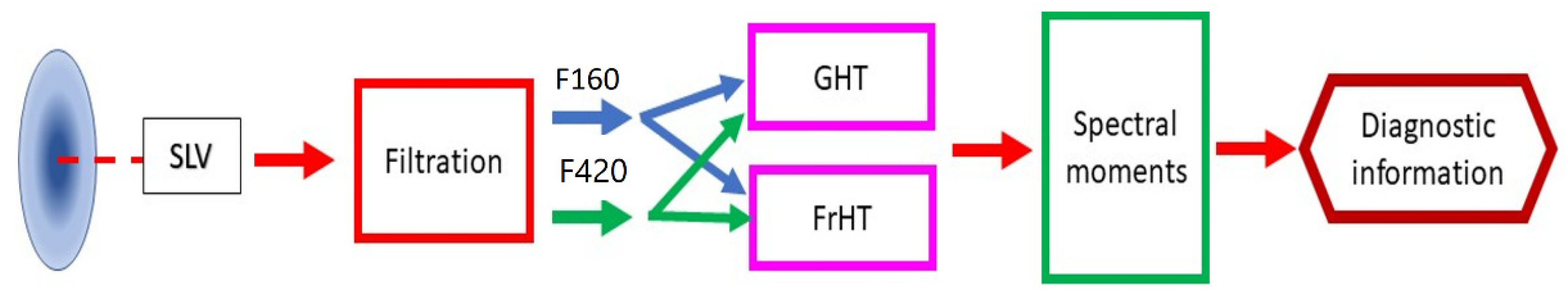 Sensors 22 06224 g004