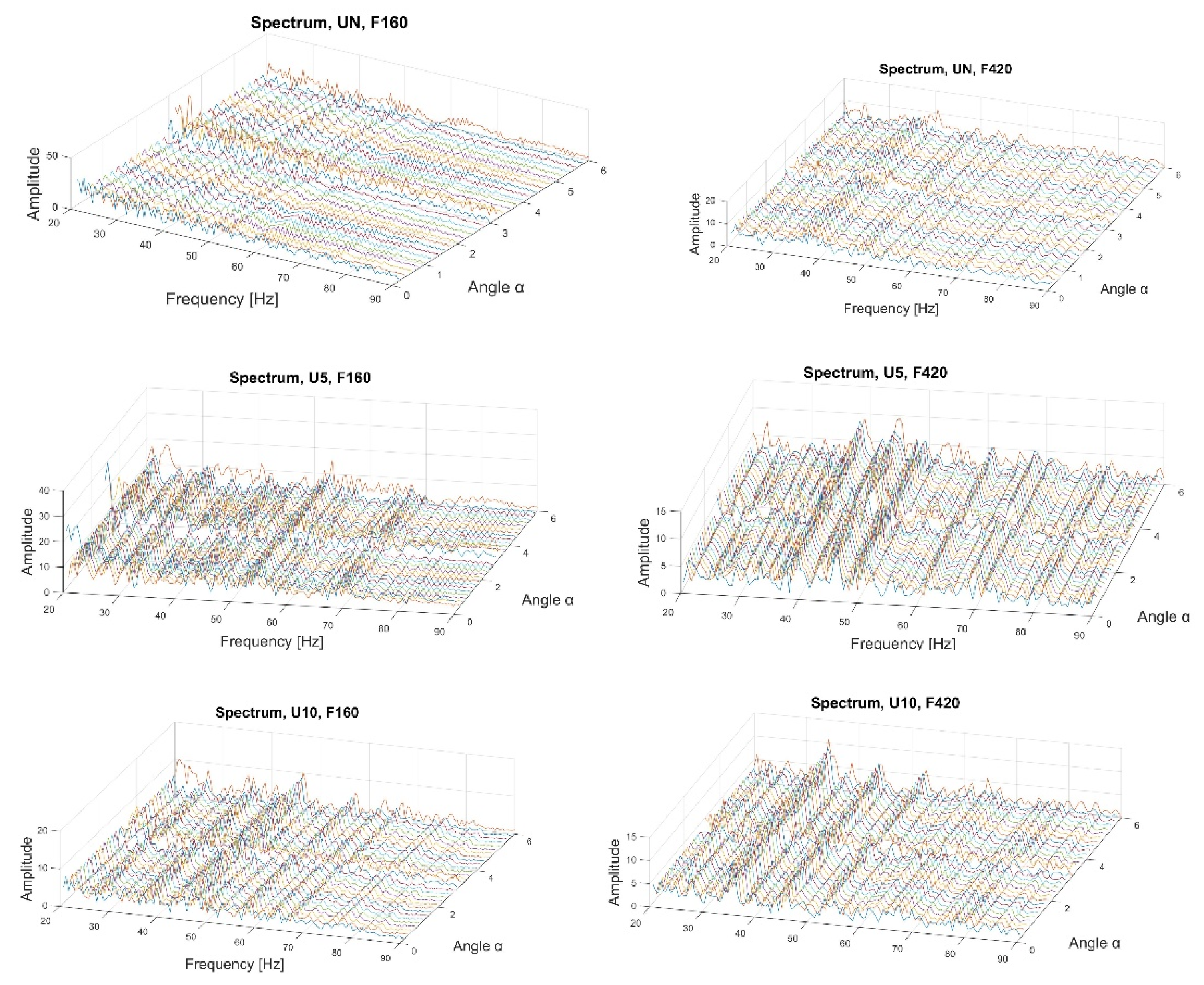 Sensors 22 06224 g006