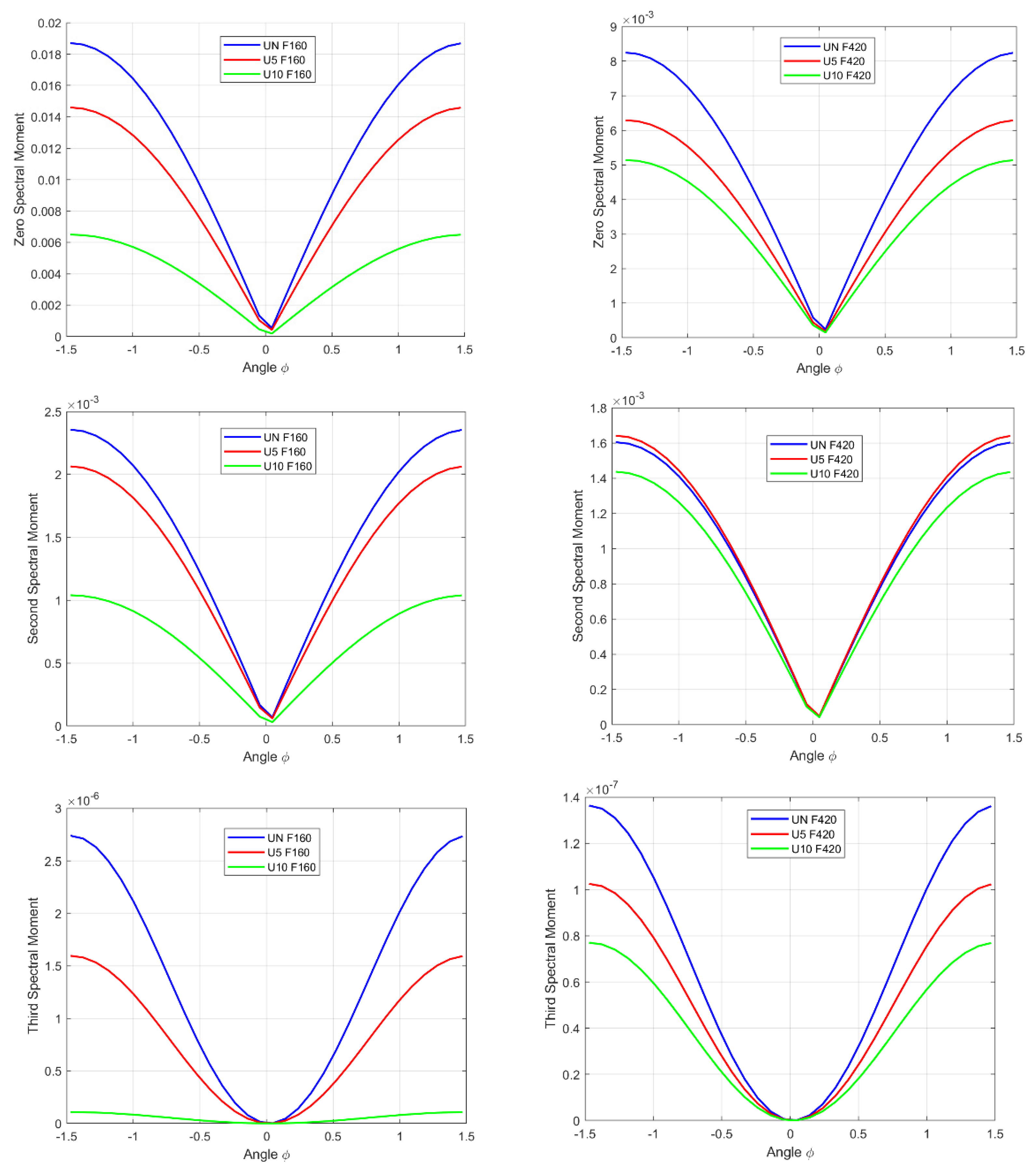 Sensors 22 06224 g007