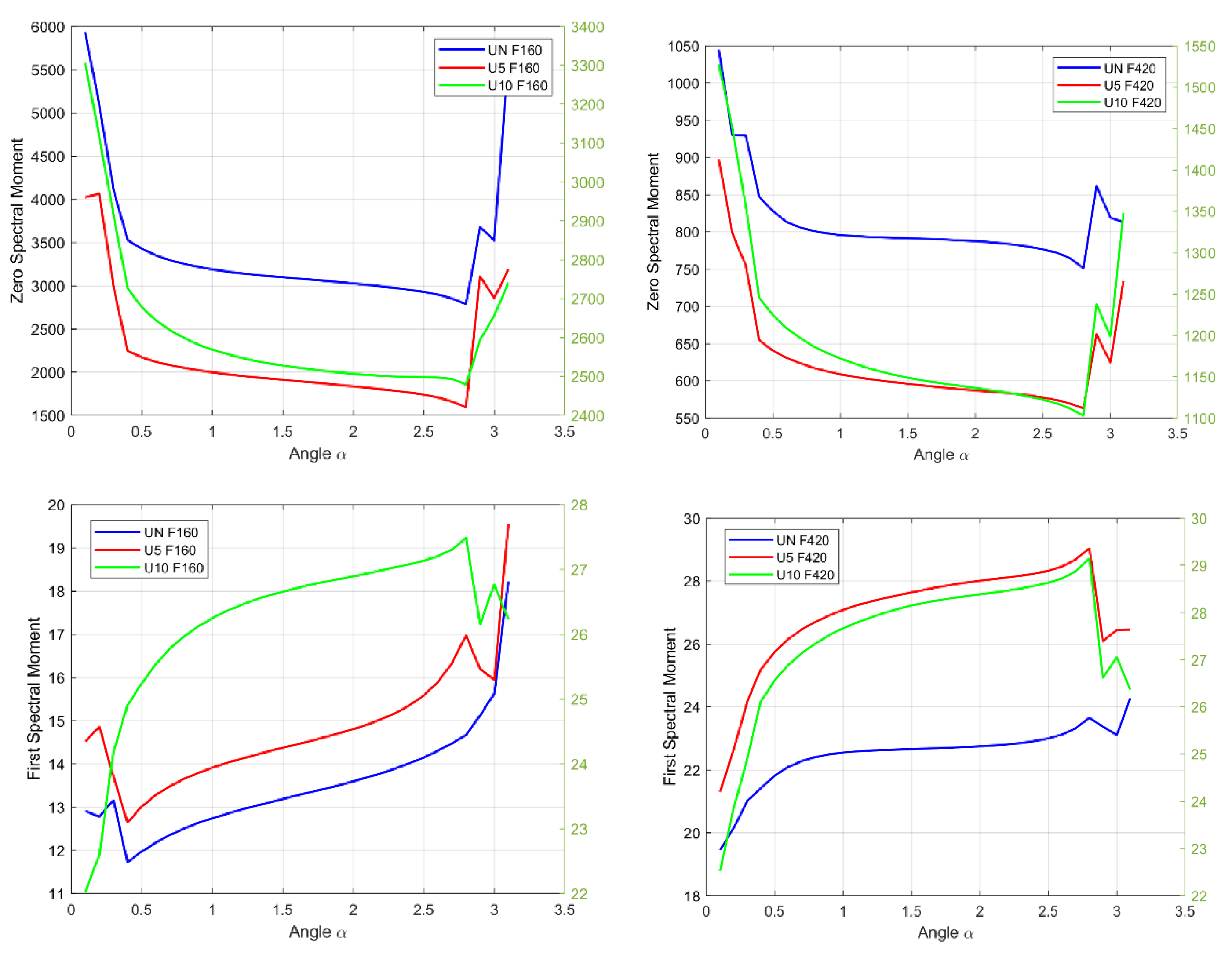 Sensors 22 06224 g008a