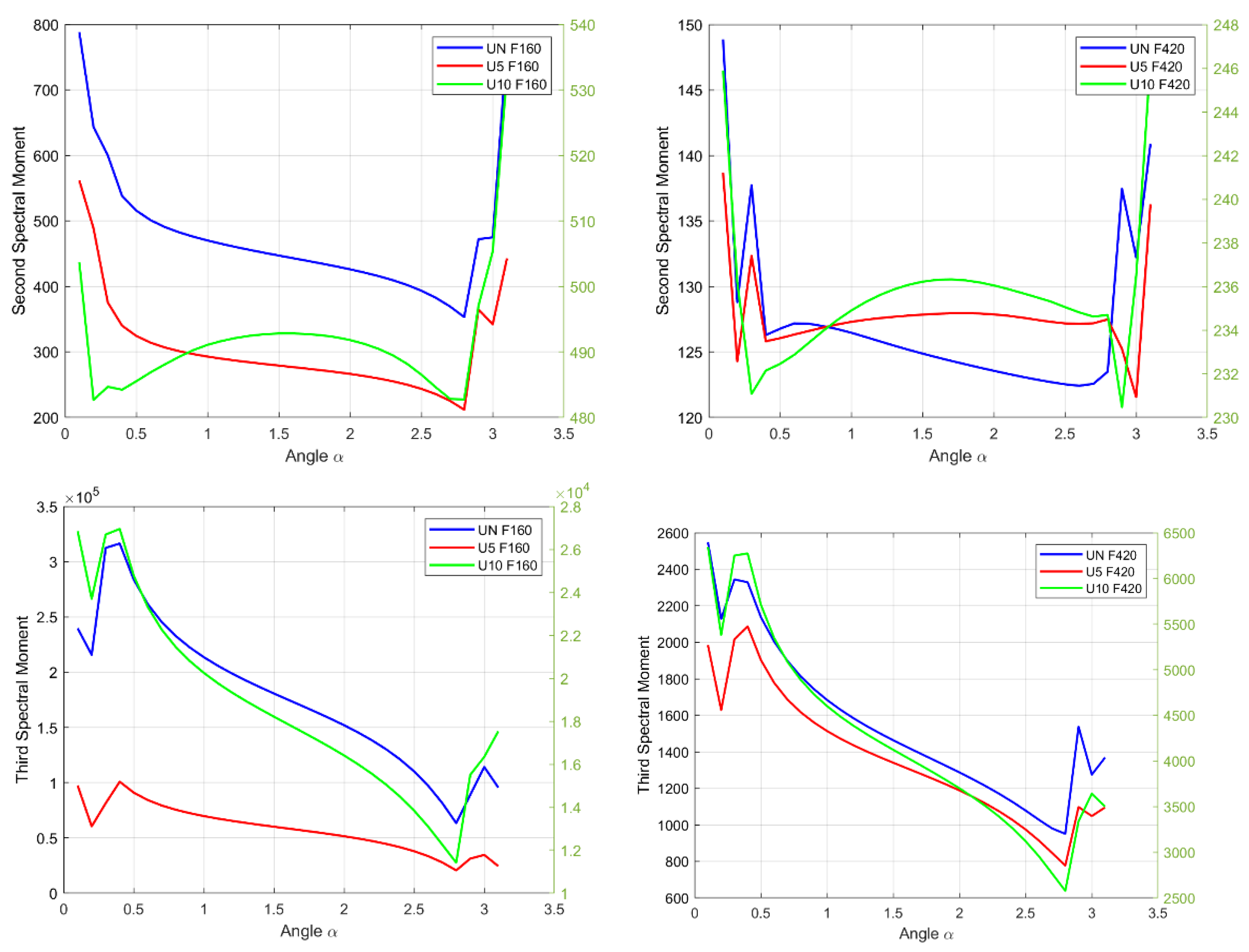 Sensors 22 06224 g008b