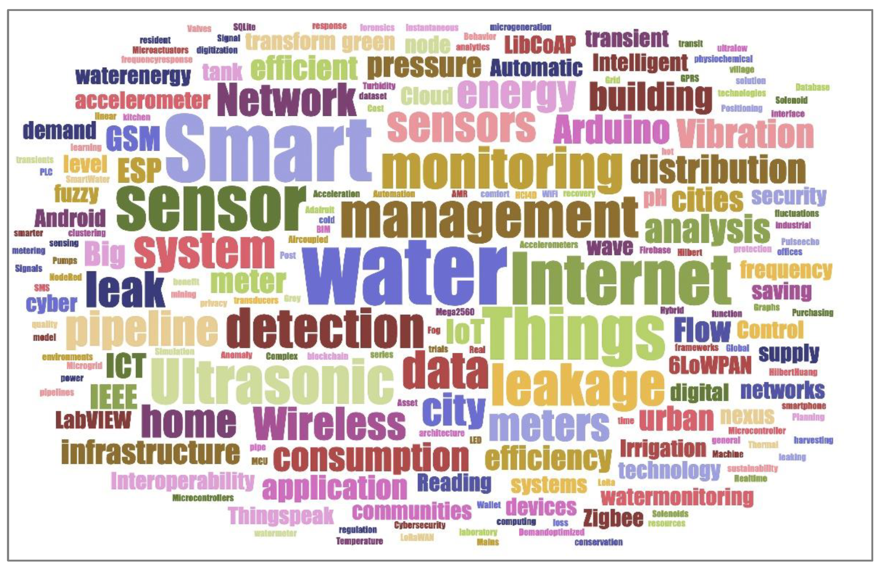 Sensors 22 06225 g002