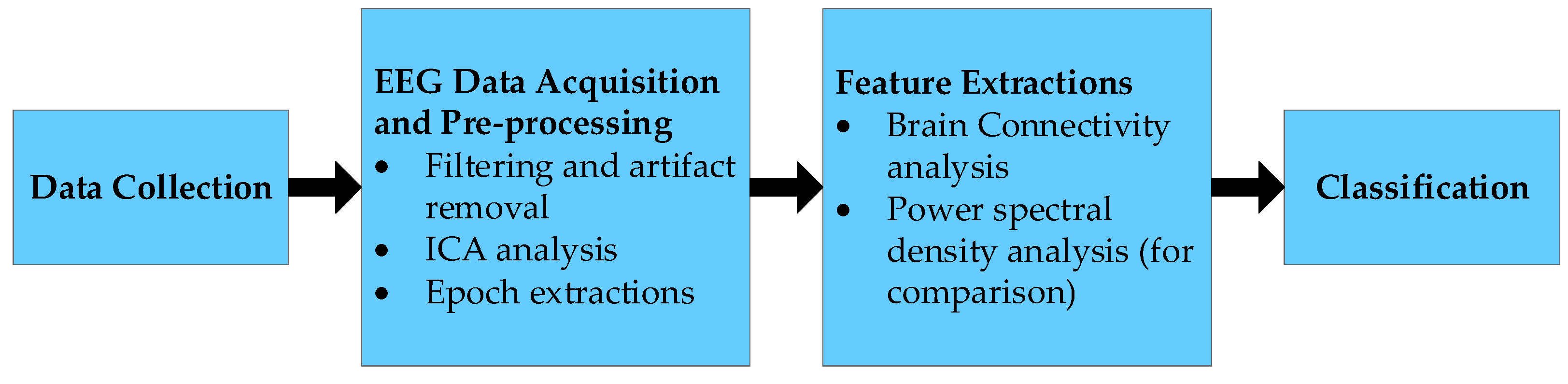 Sensors 22 06230 g001