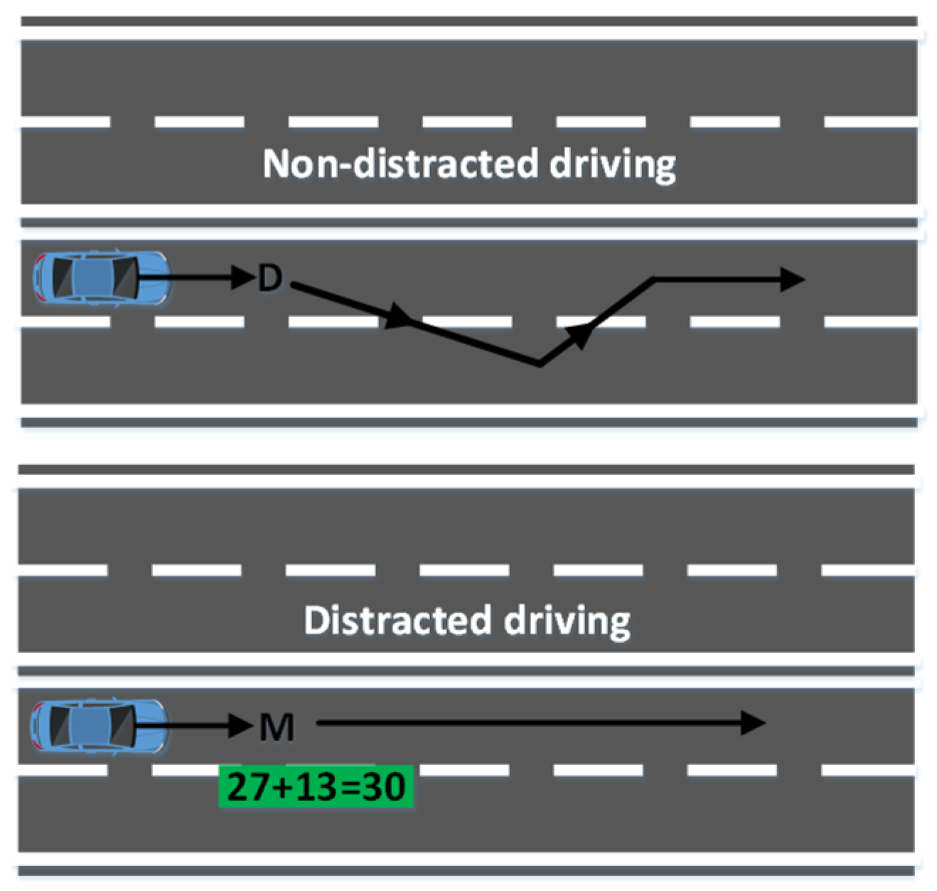 Sensors 22 06230 g003