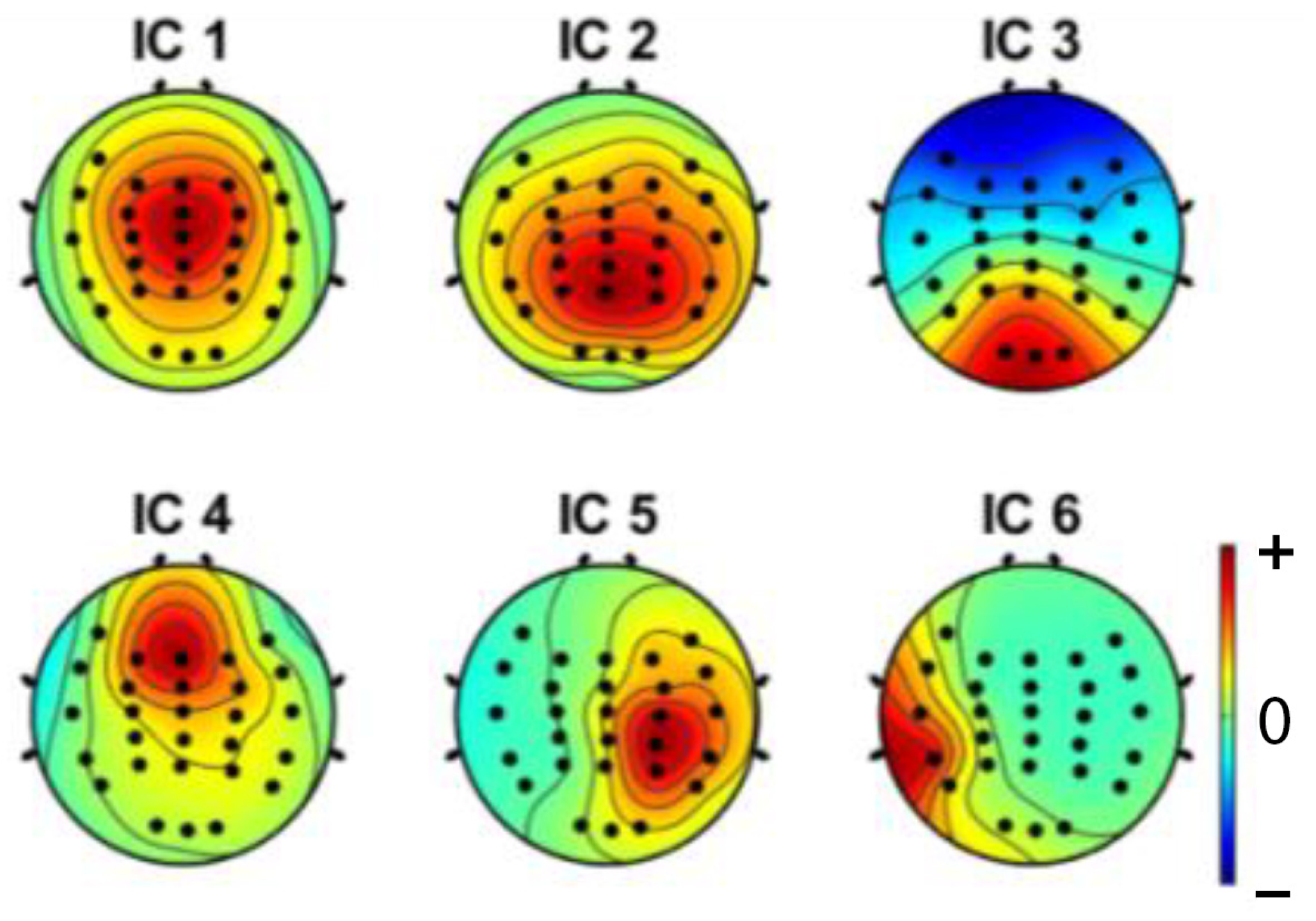 Sensors 22 06230 g010