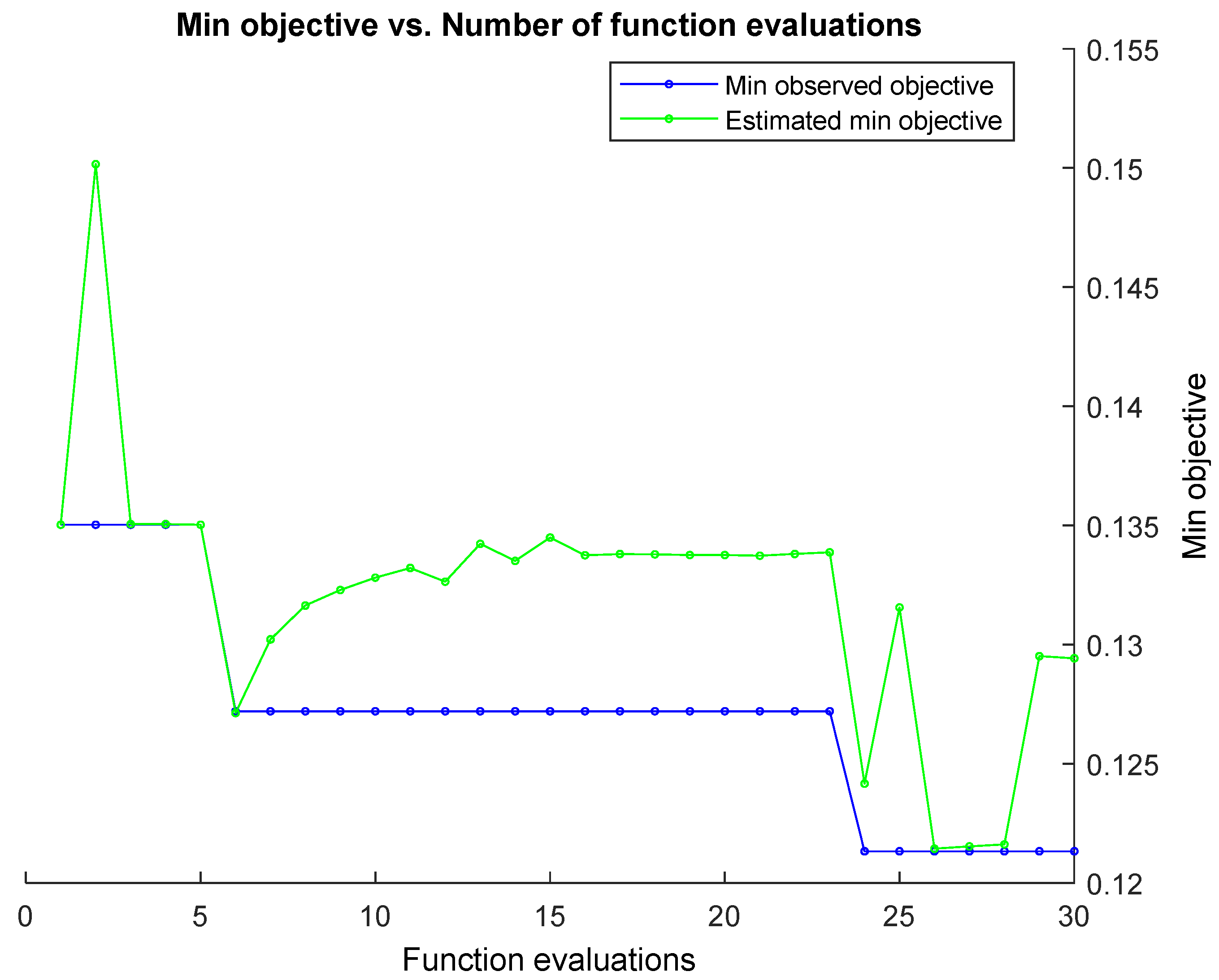 Sensors 22 06230 g012