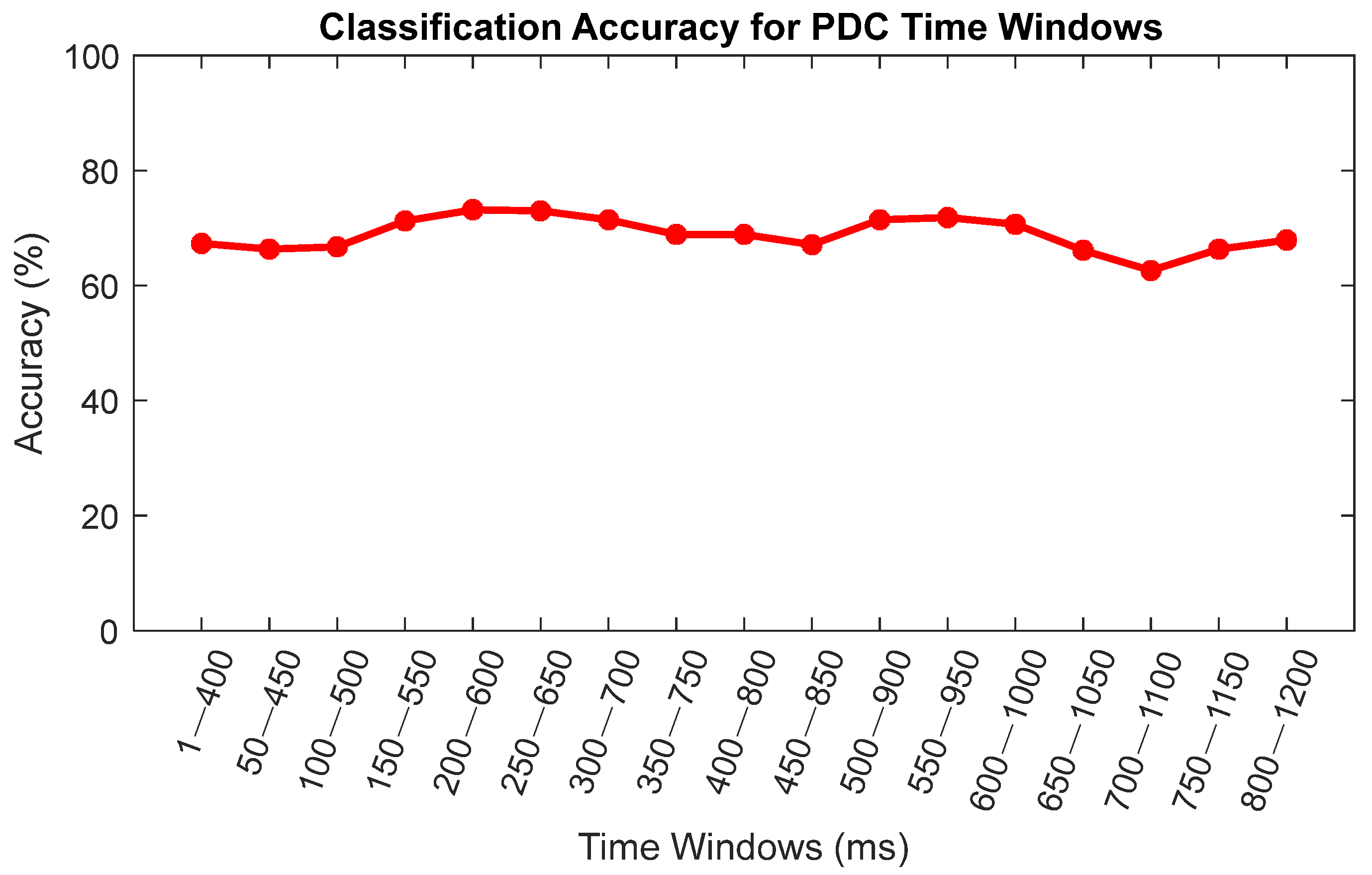 Sensors 22 06230 g014