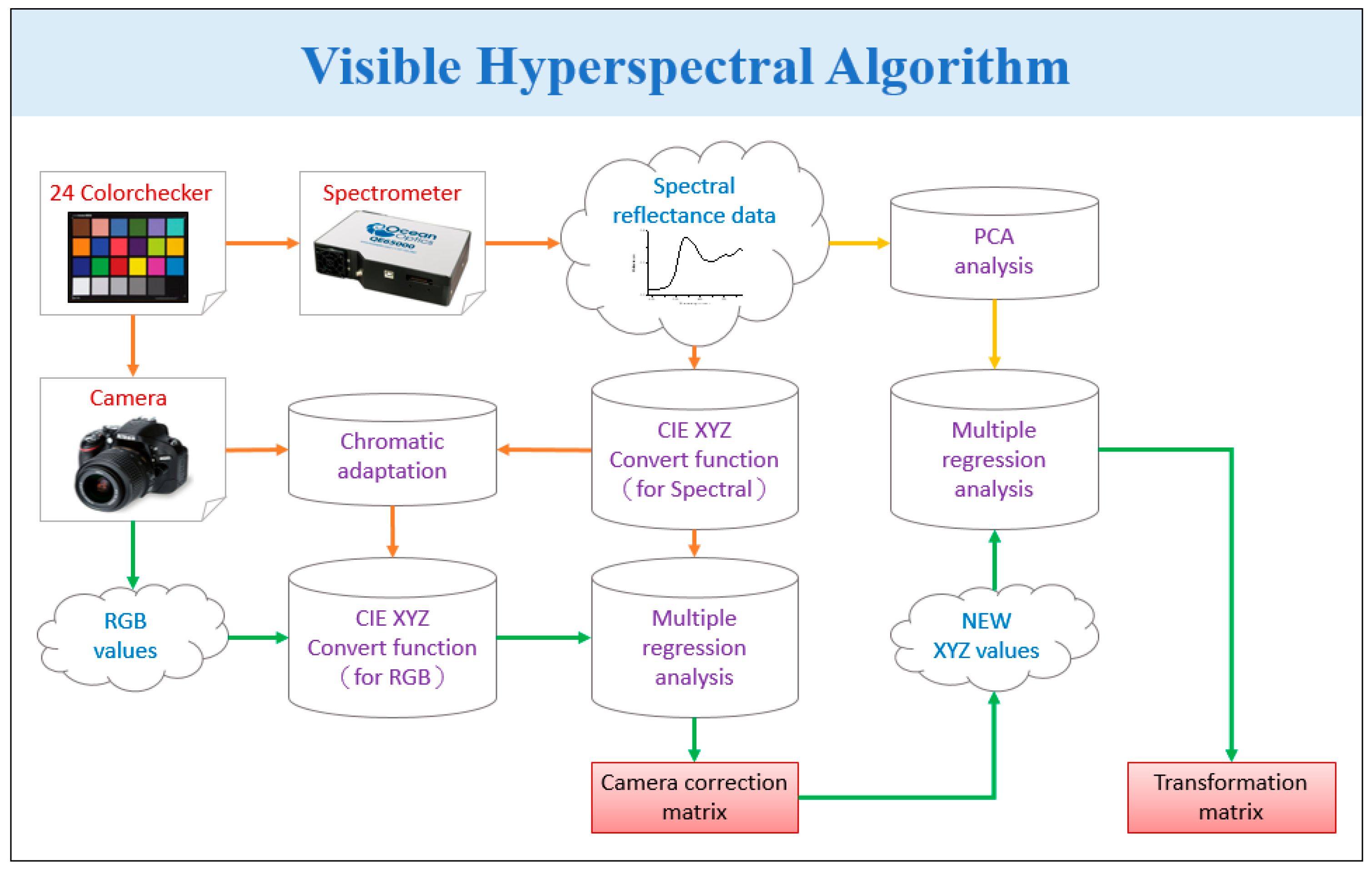 Sensors 22 06231 g001