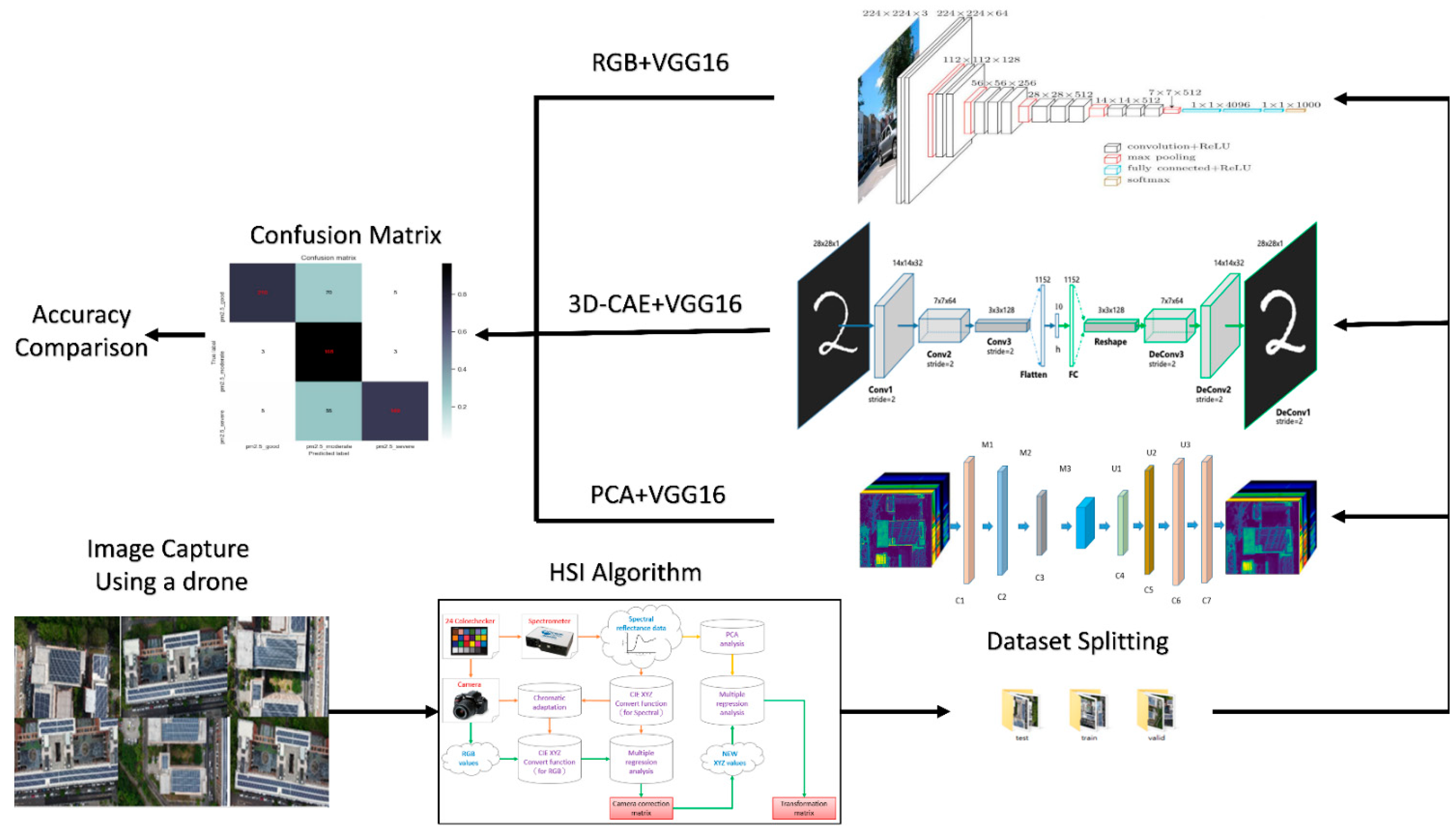 Sensors 22 06231 g002