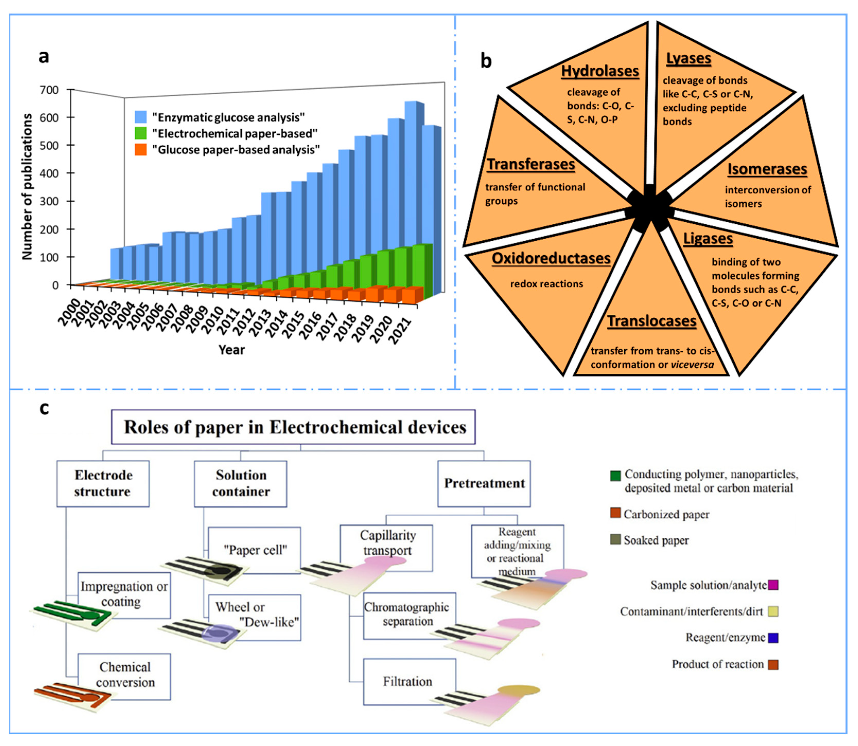 Sensors 22 06232 g001