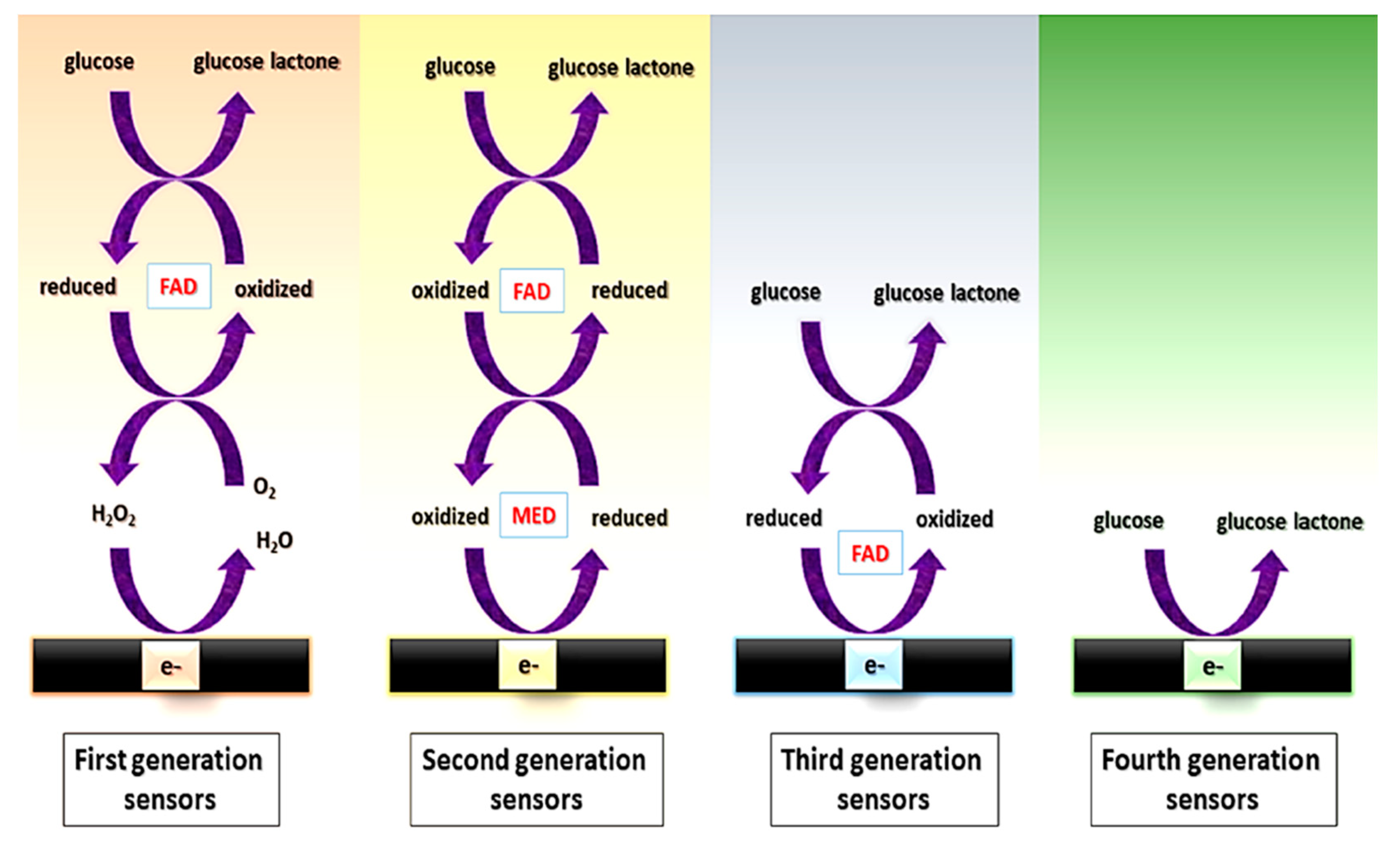 Sensors 22 06232 g002