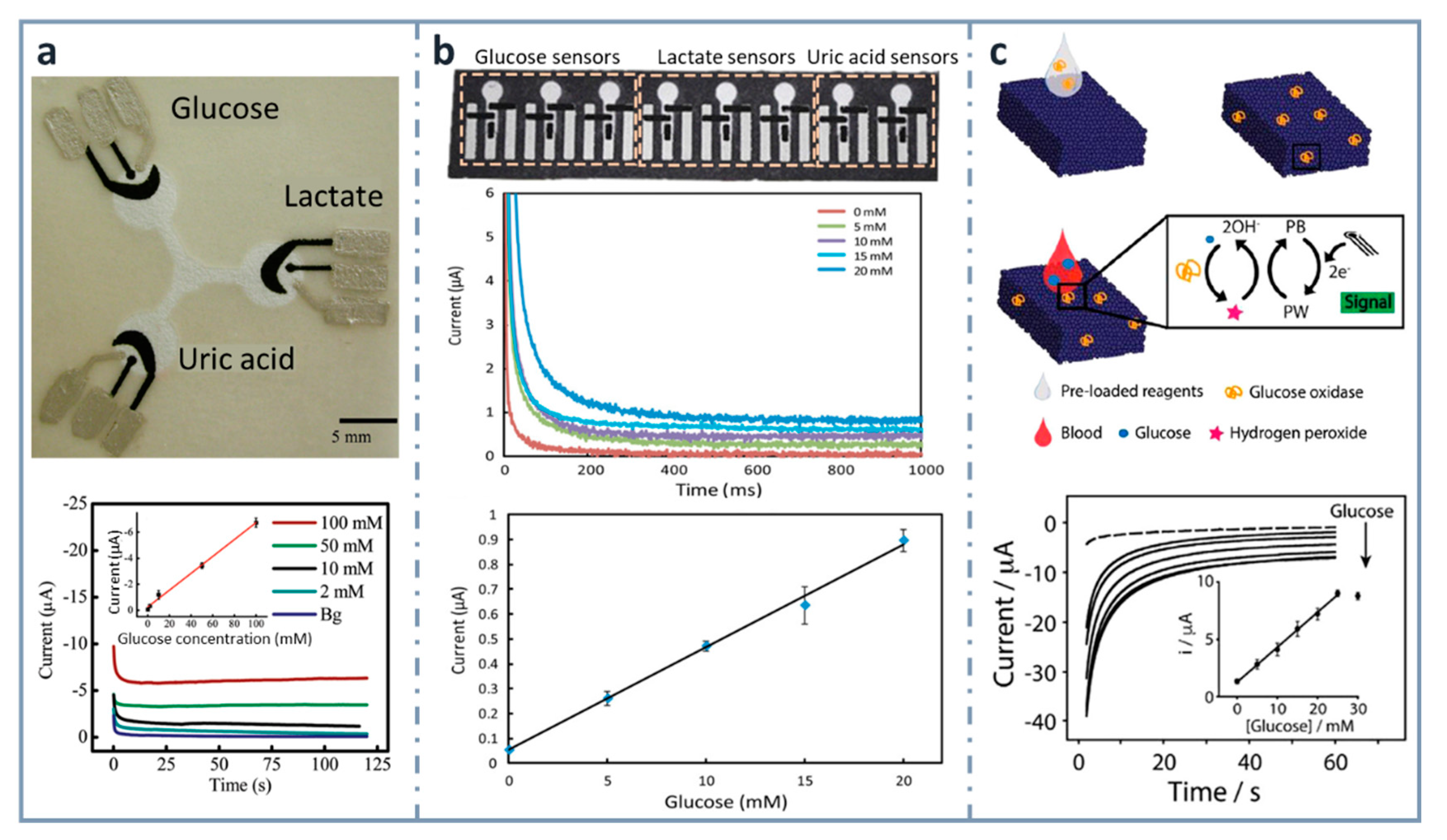 Sensors 22 06232 g003