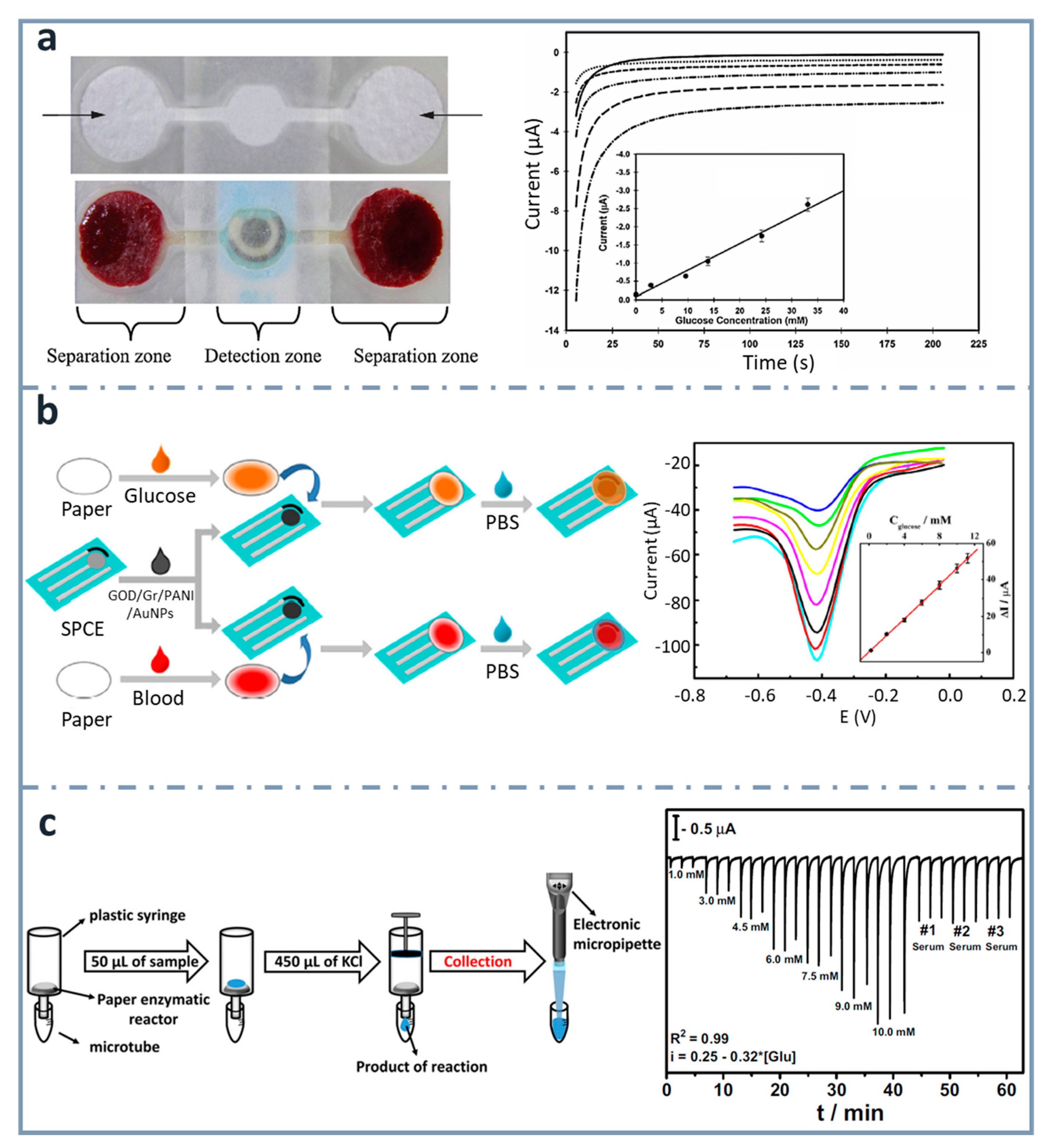 Sensors 22 06232 g007