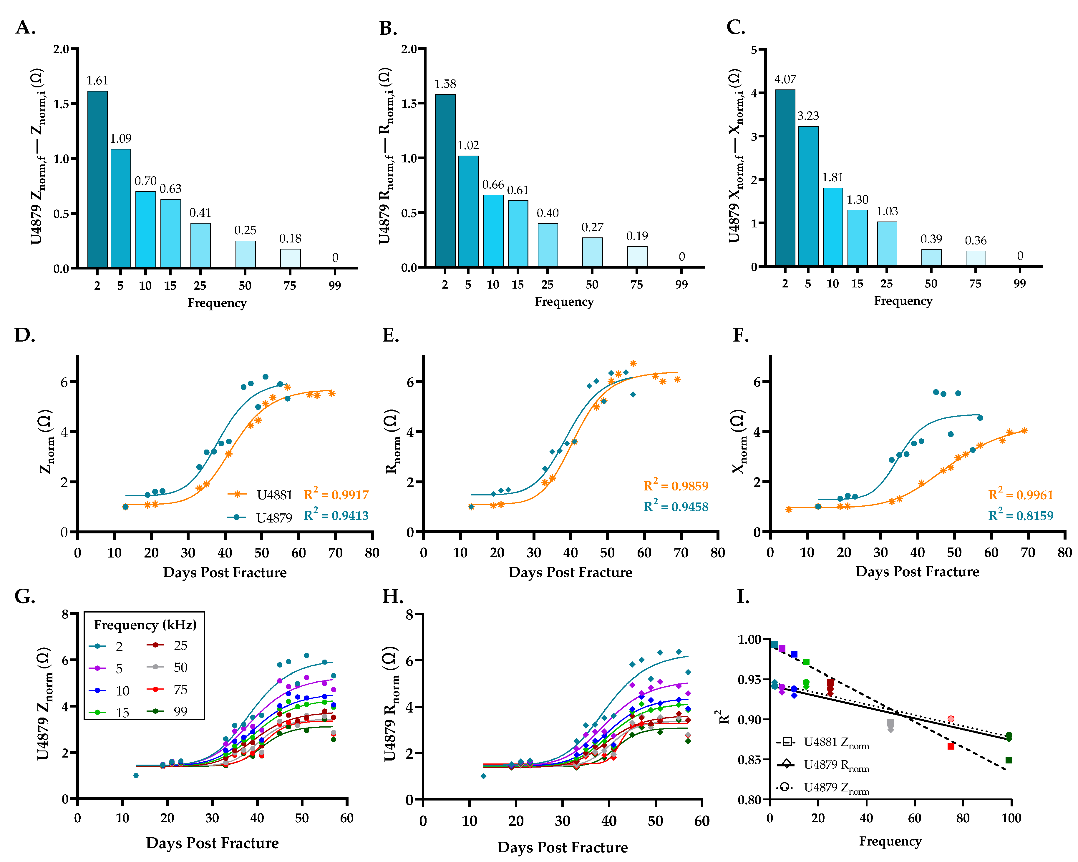 Sensors 22 06233 g005