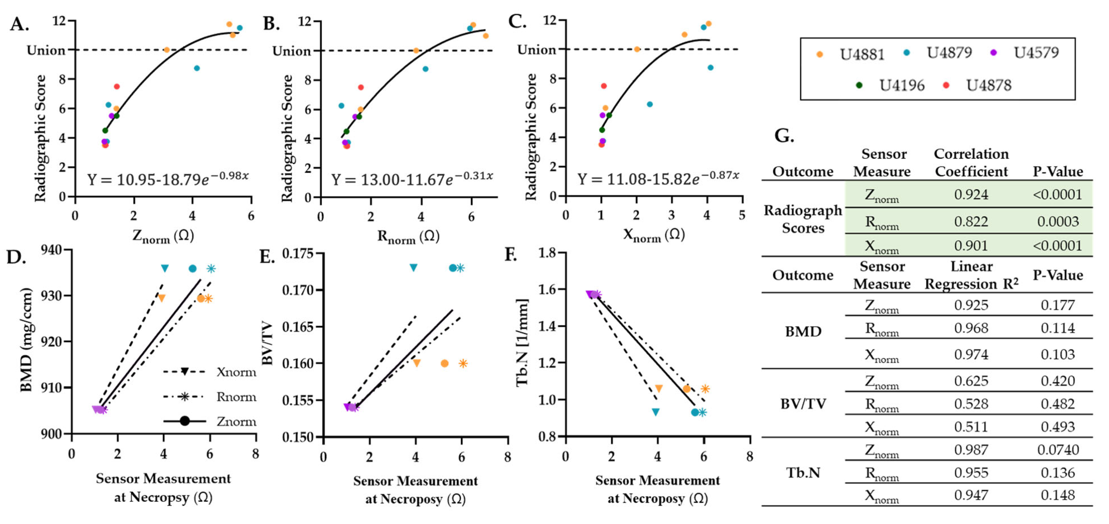 Sensors 22 06233 g006