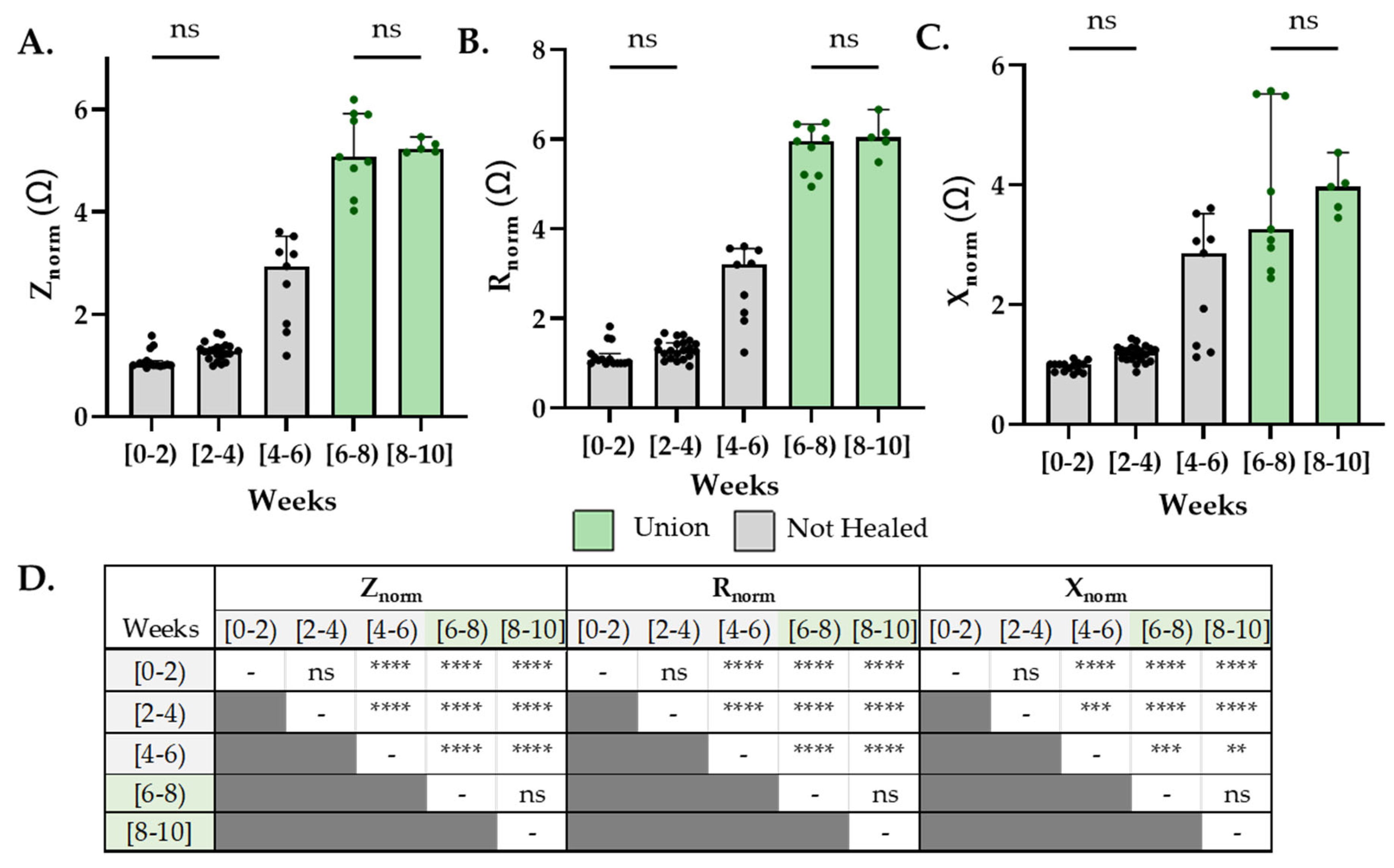 Sensors 22 06233 g007