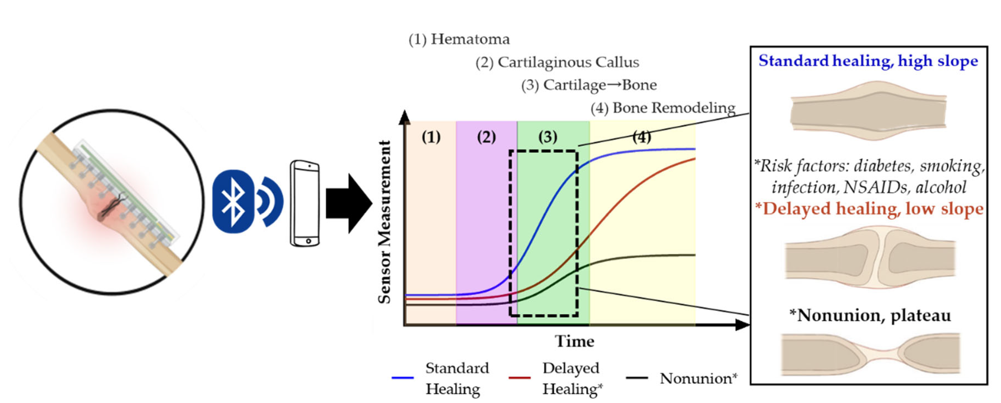 Sensors 22 06233 g008
