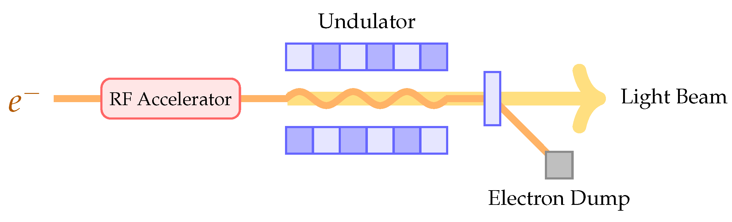 Sensors 22 06236 g001