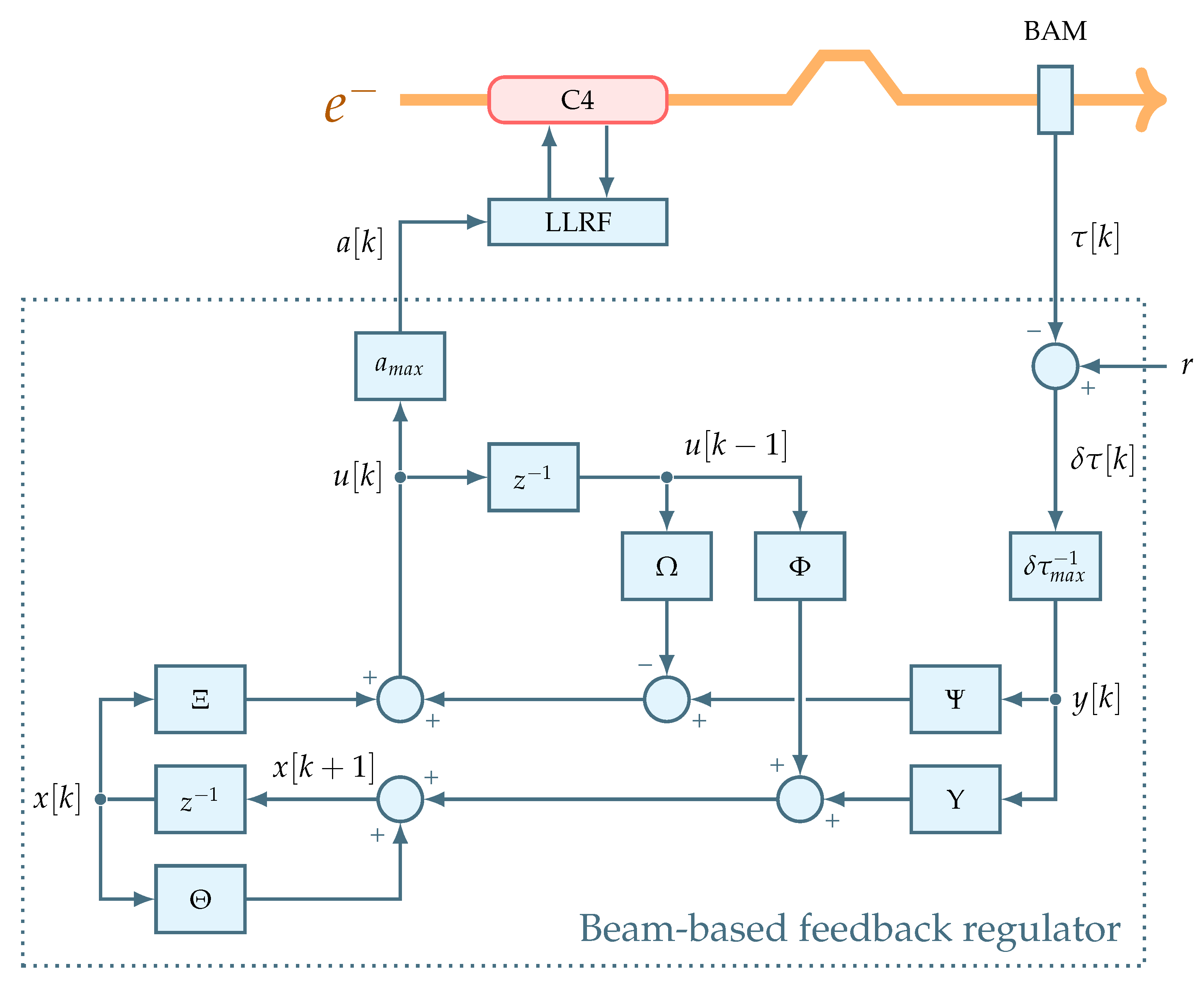 Sensors 22 06236 g003