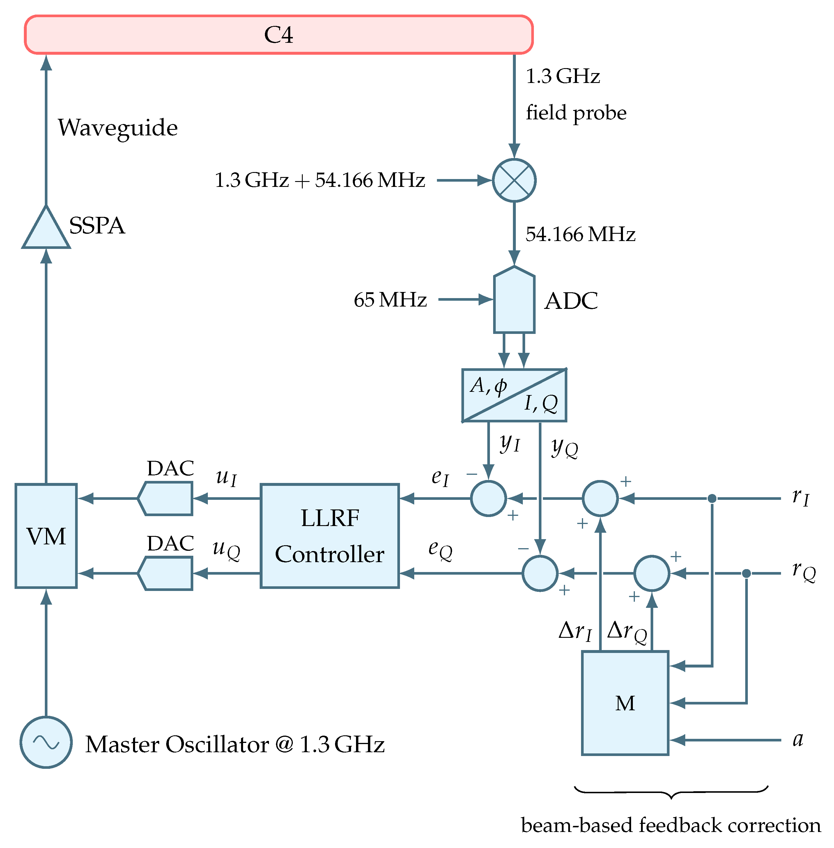 Sensors 22 06236 g004