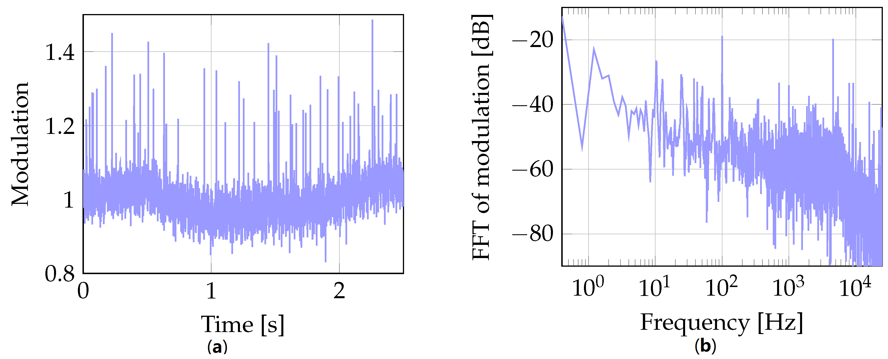 Sensors 22 06236 g005