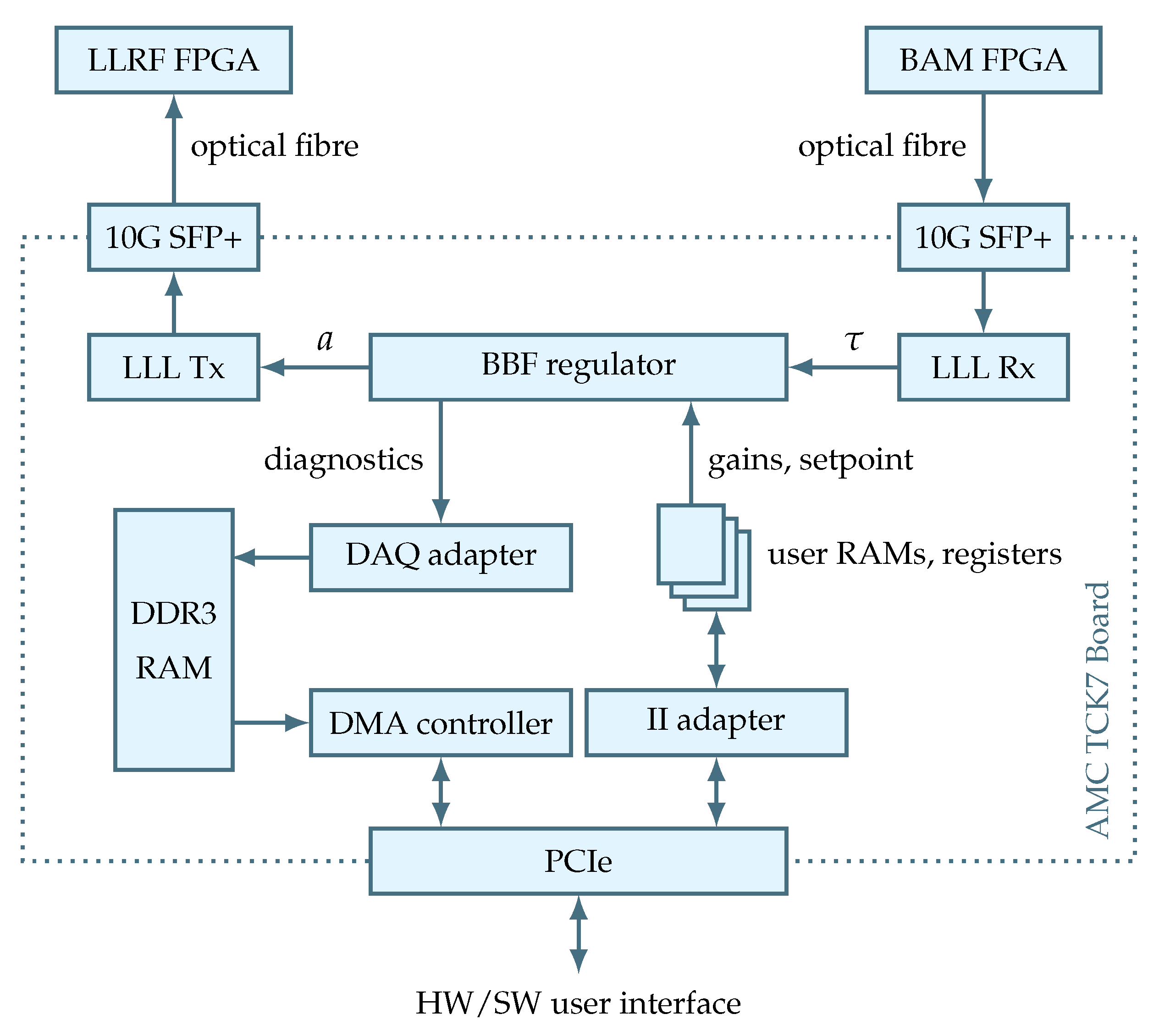 Sensors 22 06236 g007