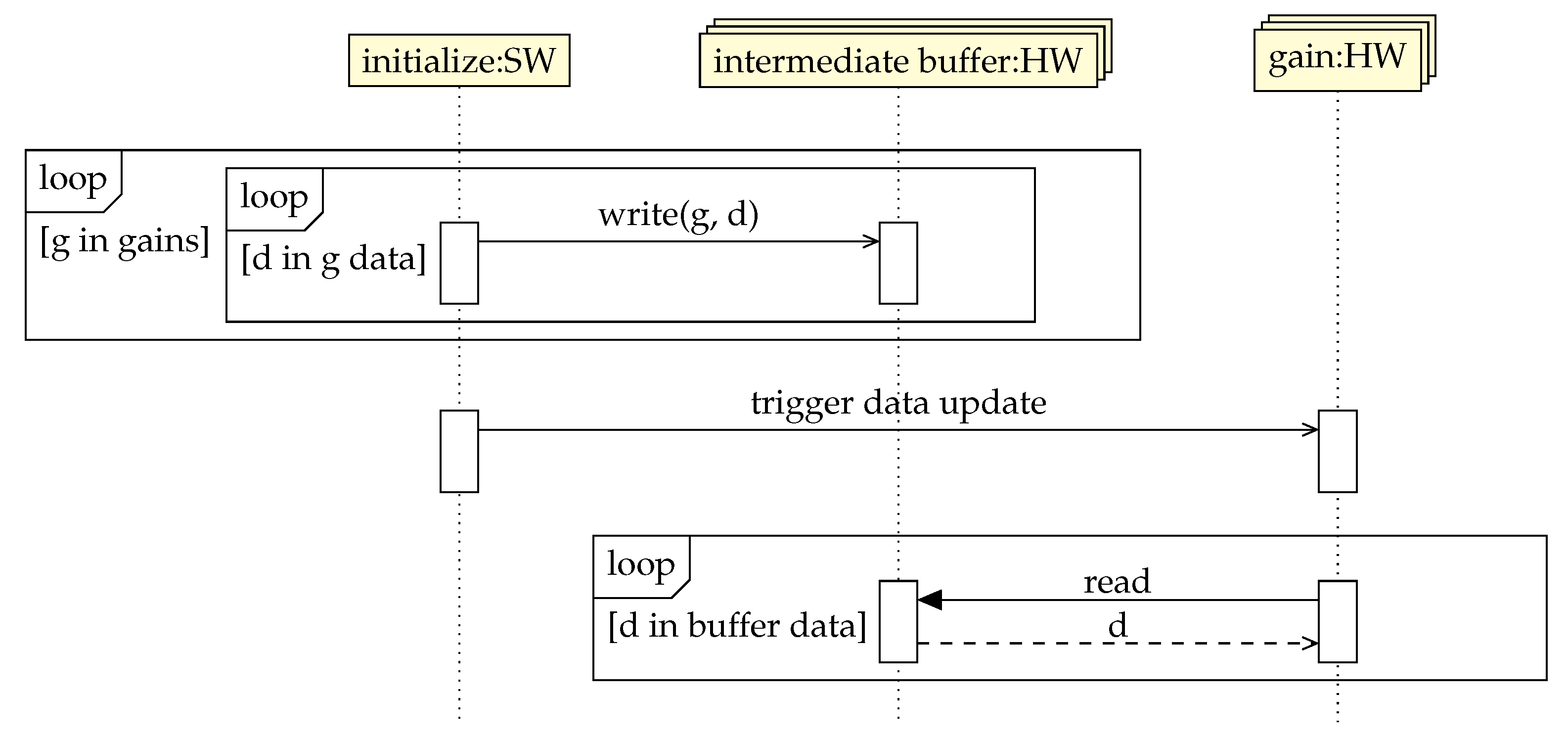 Sensors 22 06236 g009