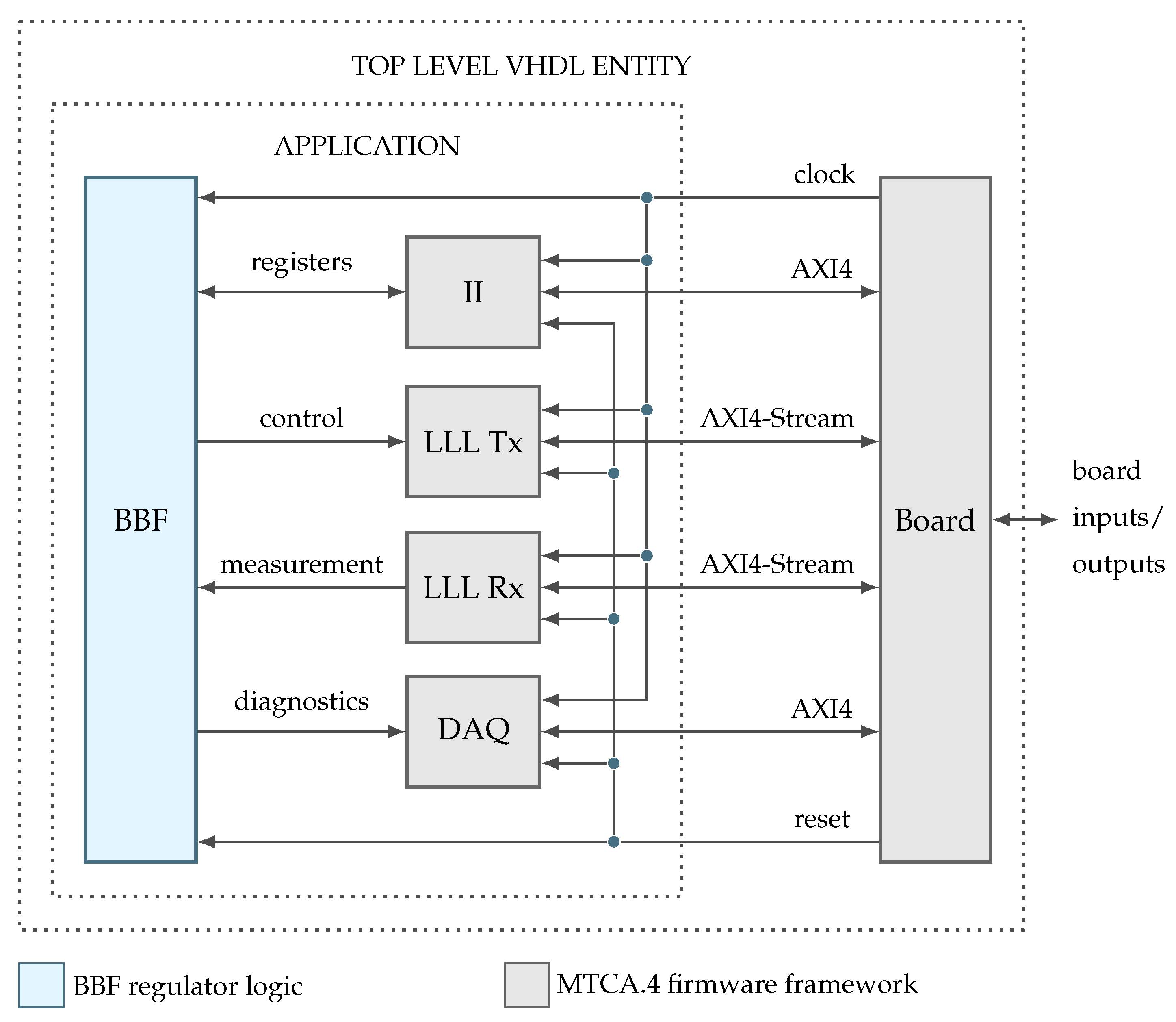 Sensors 22 06236 g011
