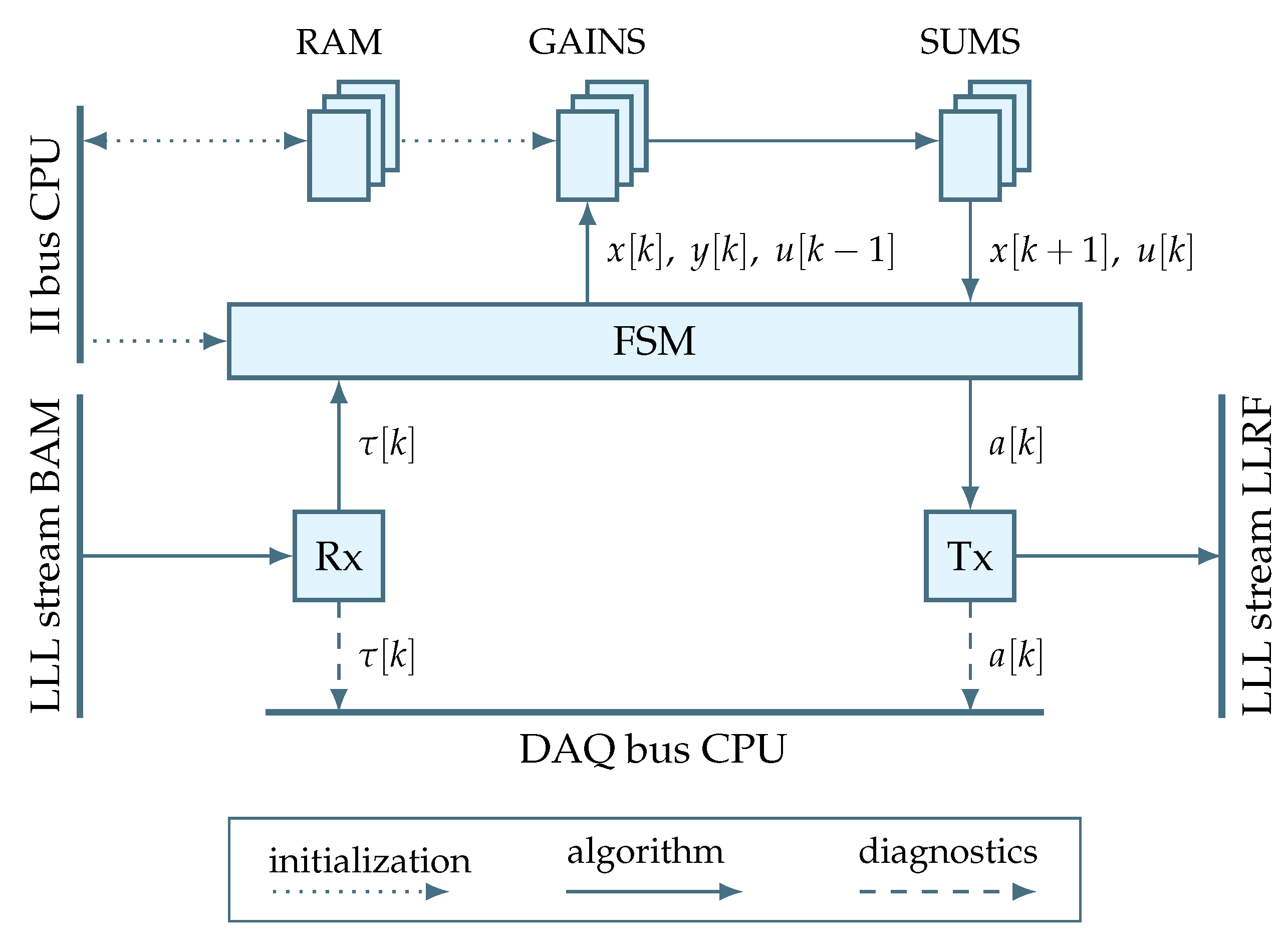 Sensors 22 06236 g012
