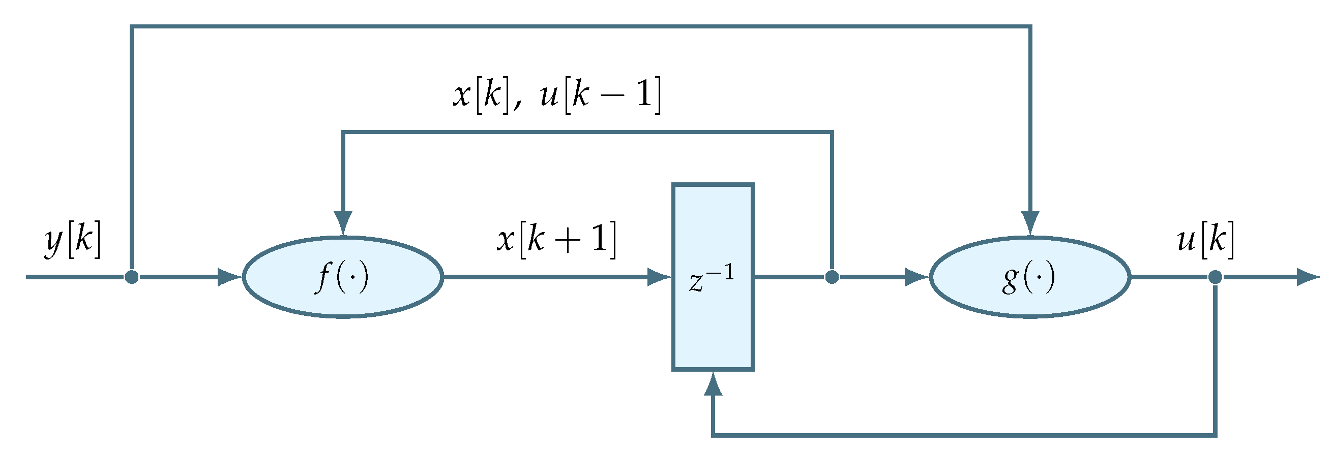 Sensors 22 06236 g013