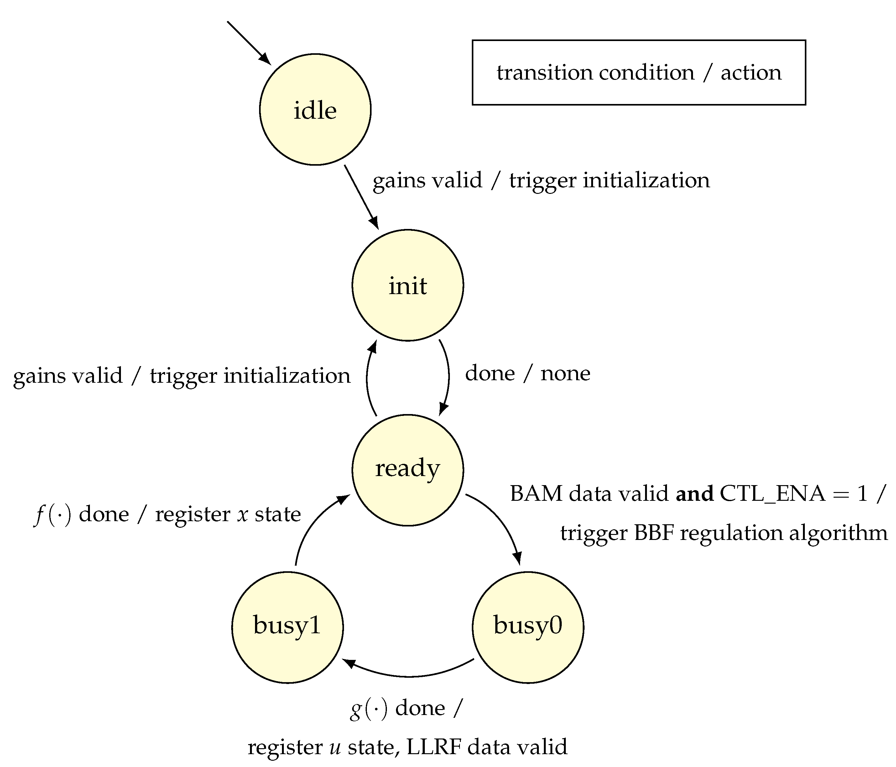Sensors 22 06236 g014