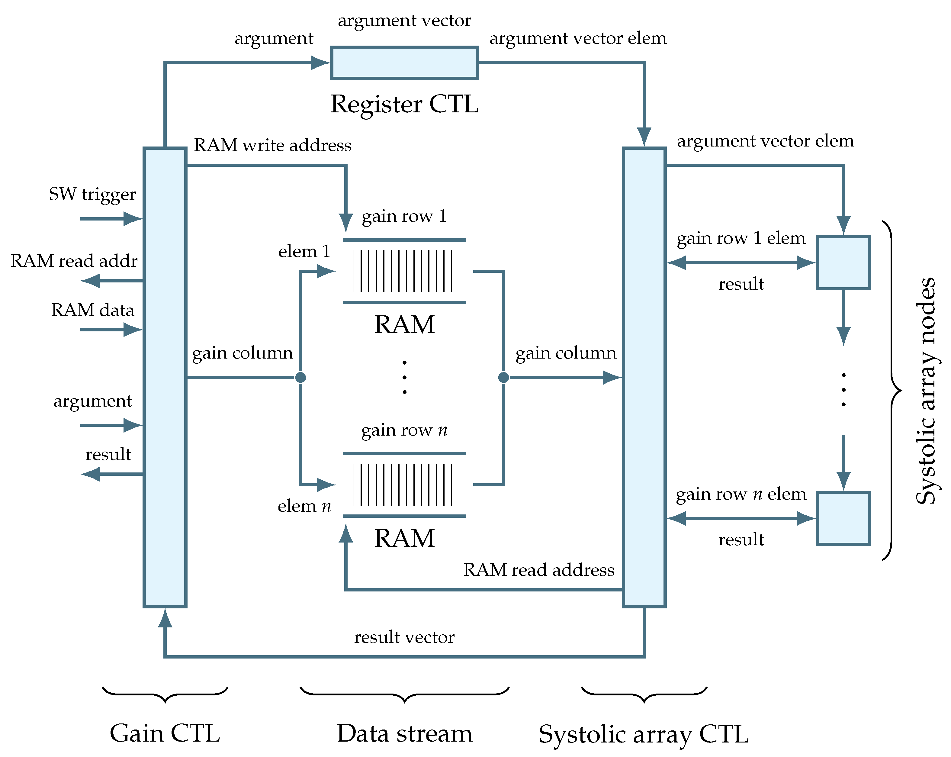 Sensors 22 06236 g016