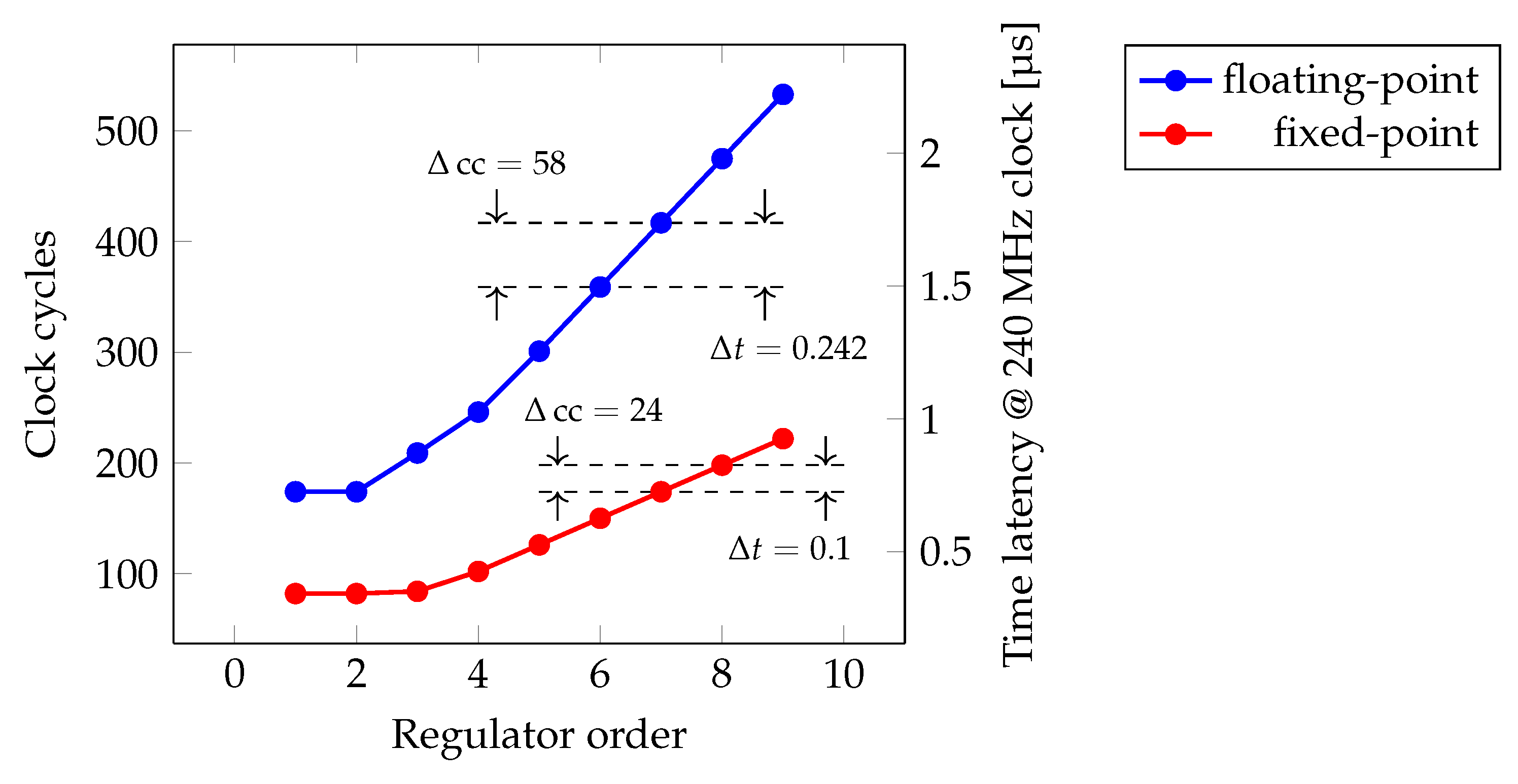 Sensors 22 06236 g017