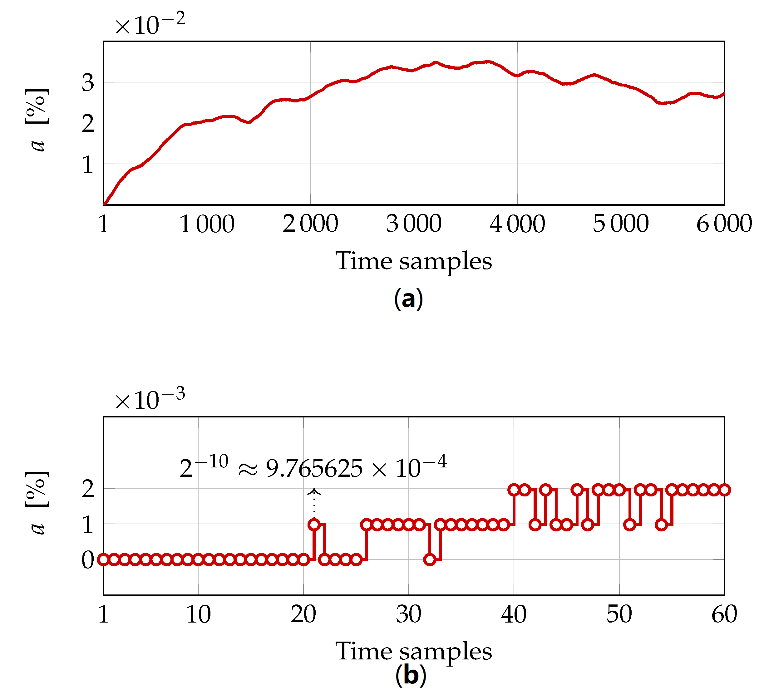 Sensors 22 06236 g021