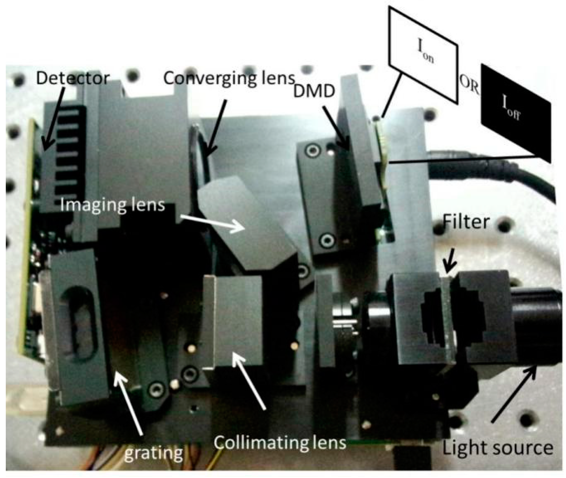 Sensors 22 06237 g001