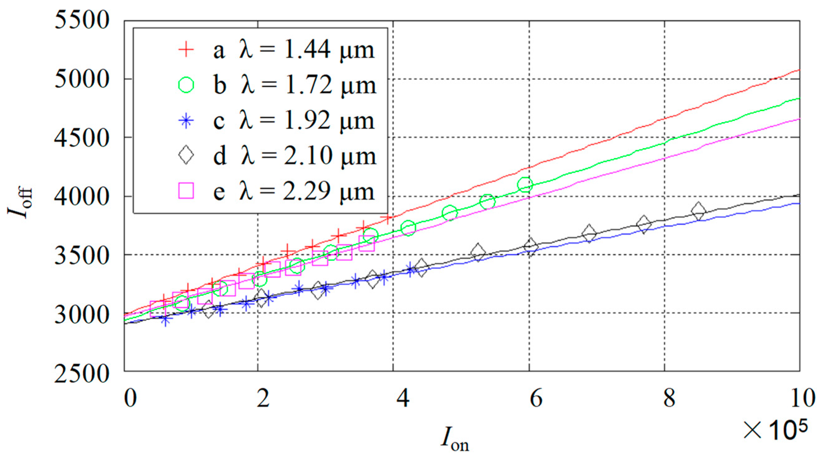 Sensors 22 06237 g002
