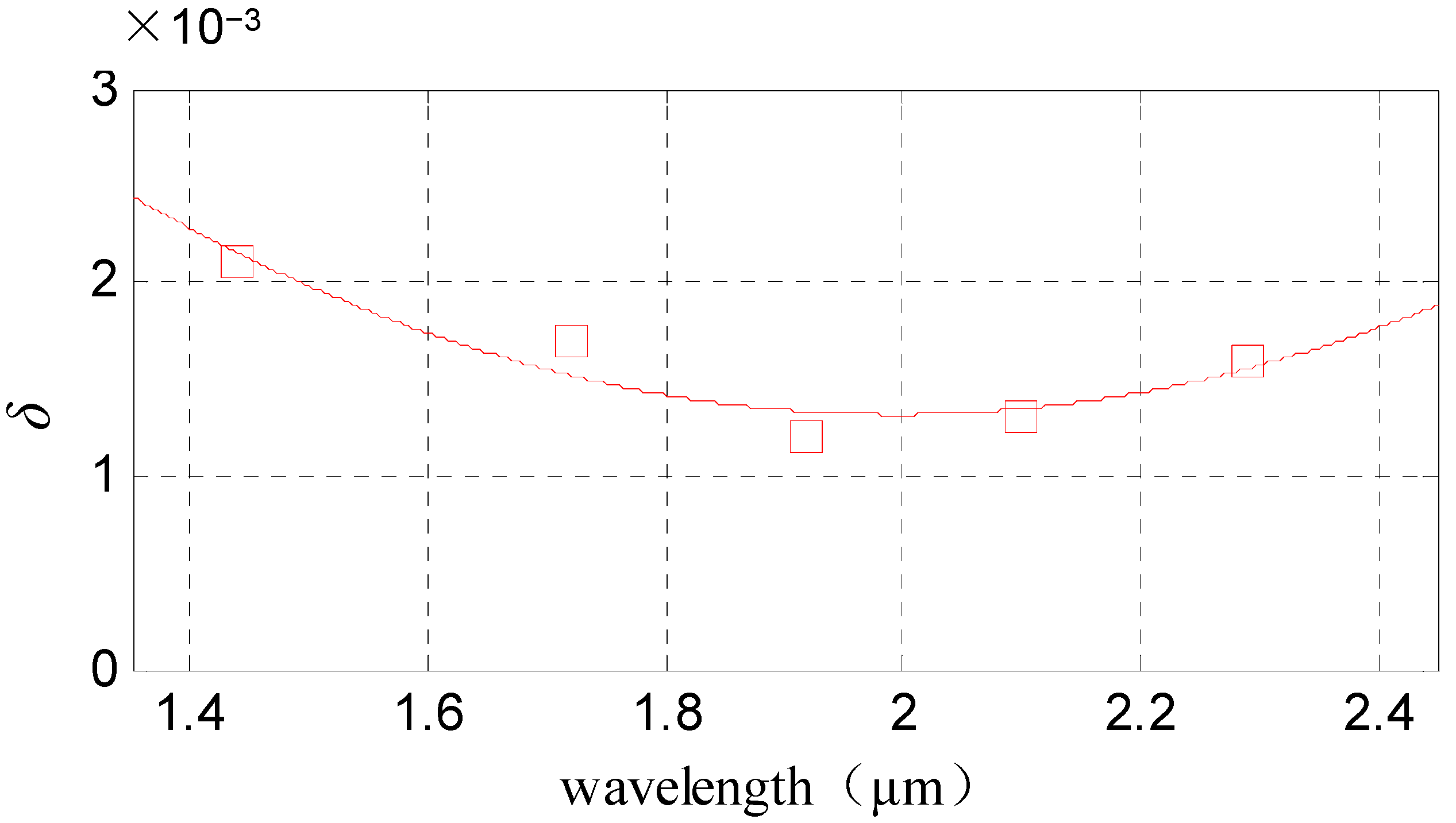 Sensors 22 06237 g003