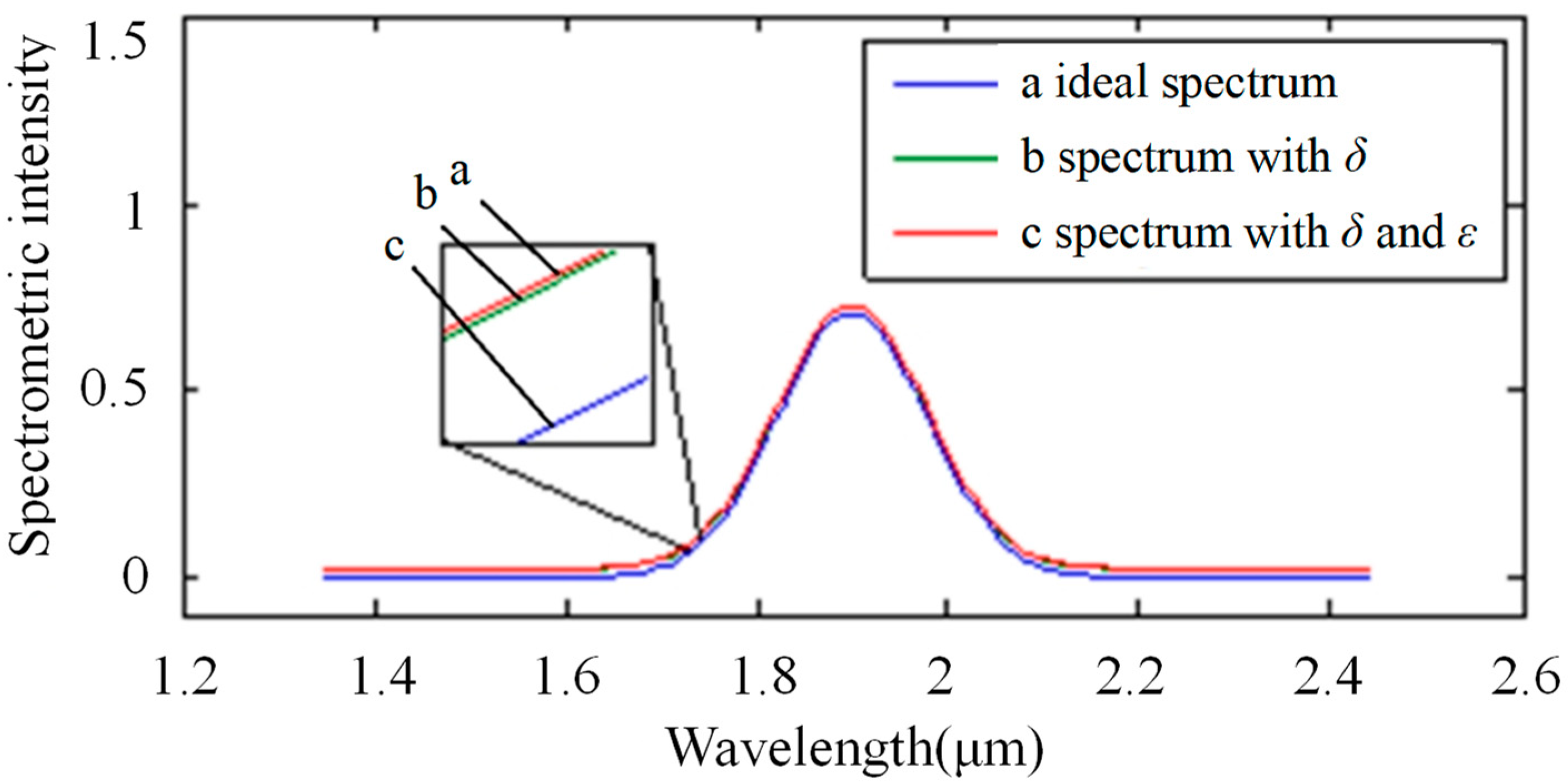Sensors 22 06237 g006