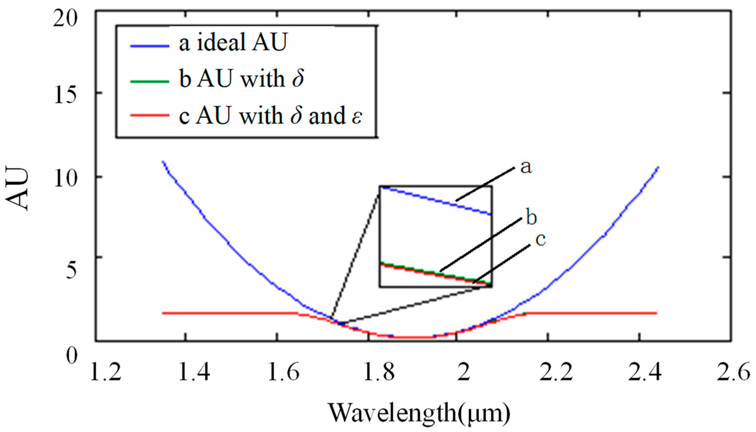 Sensors 22 06237 g007