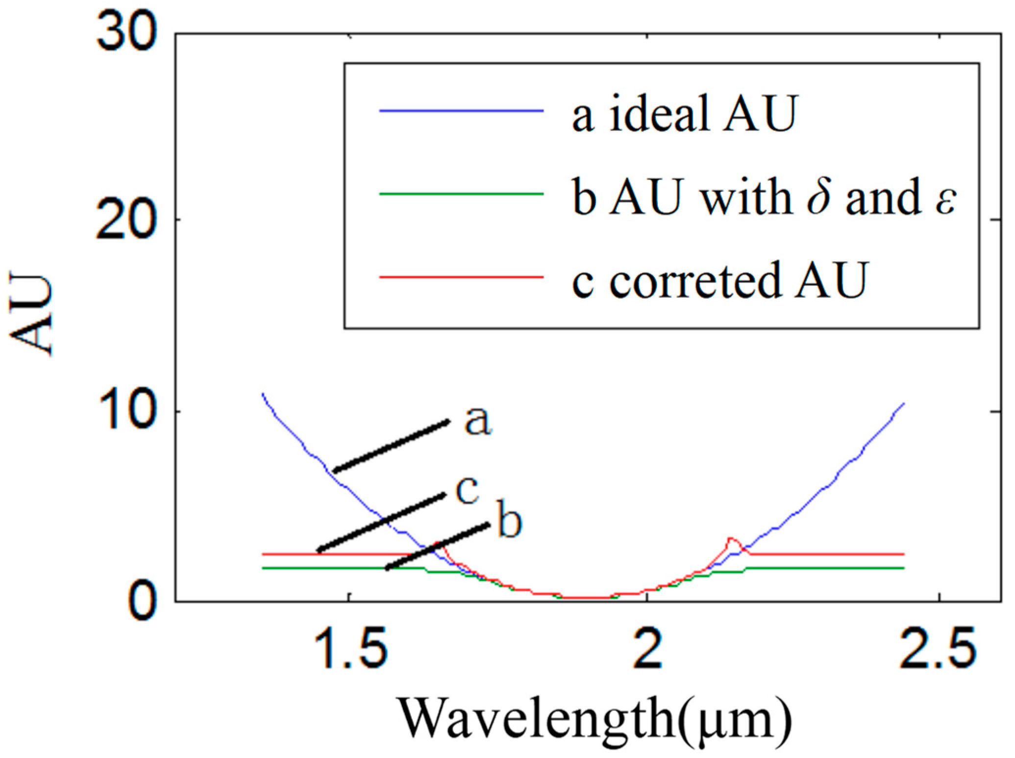 Sensors 22 06237 g008