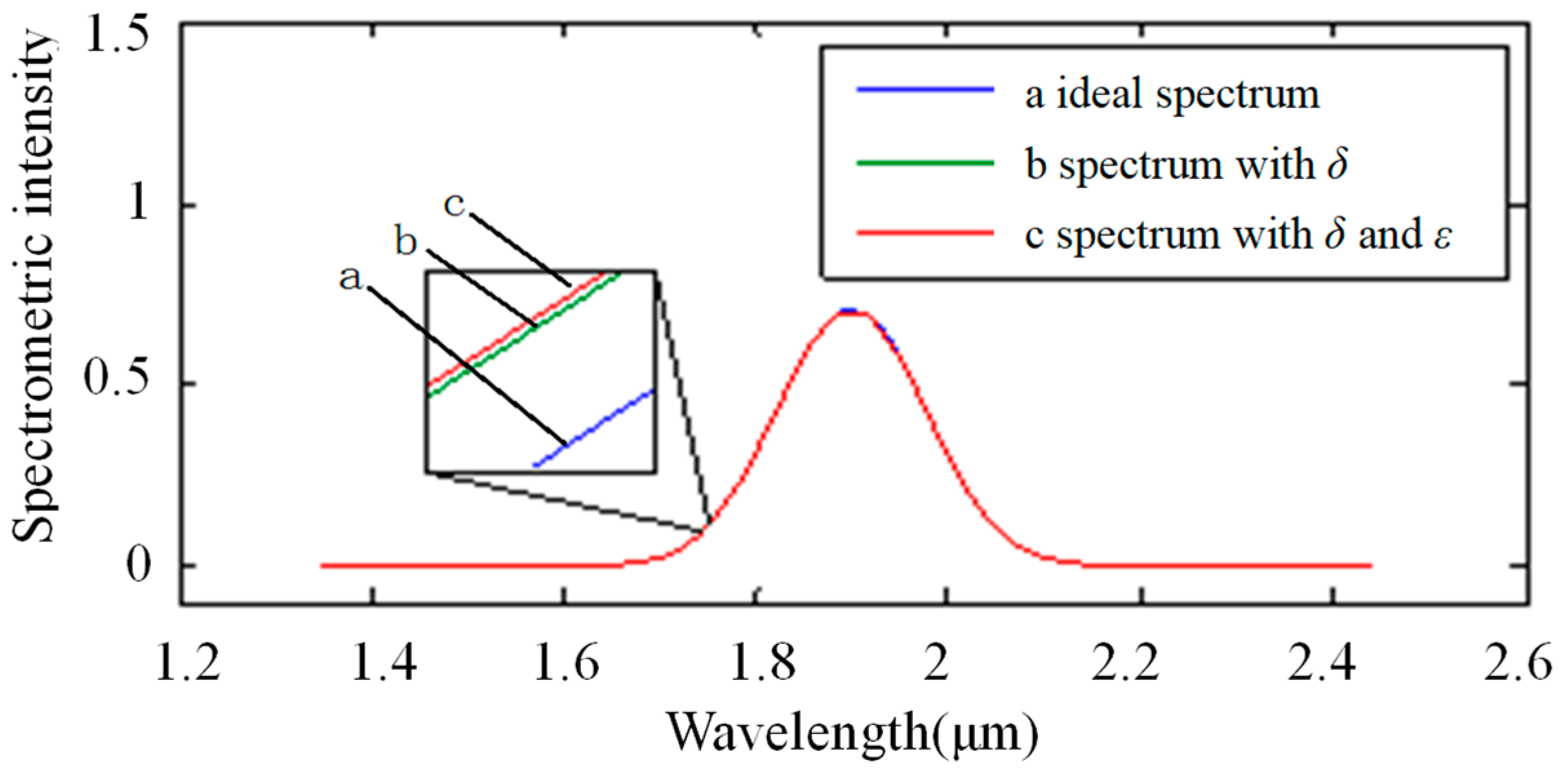 Sensors 22 06237 g009