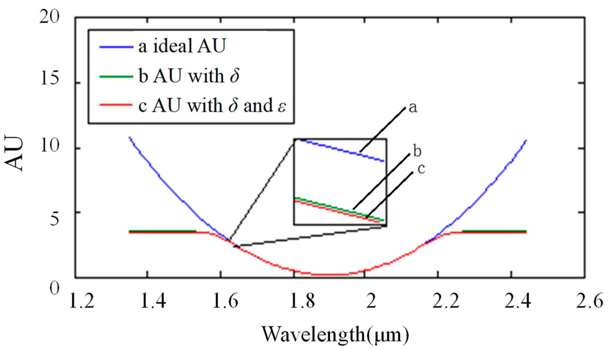 Sensors 22 06237 g010