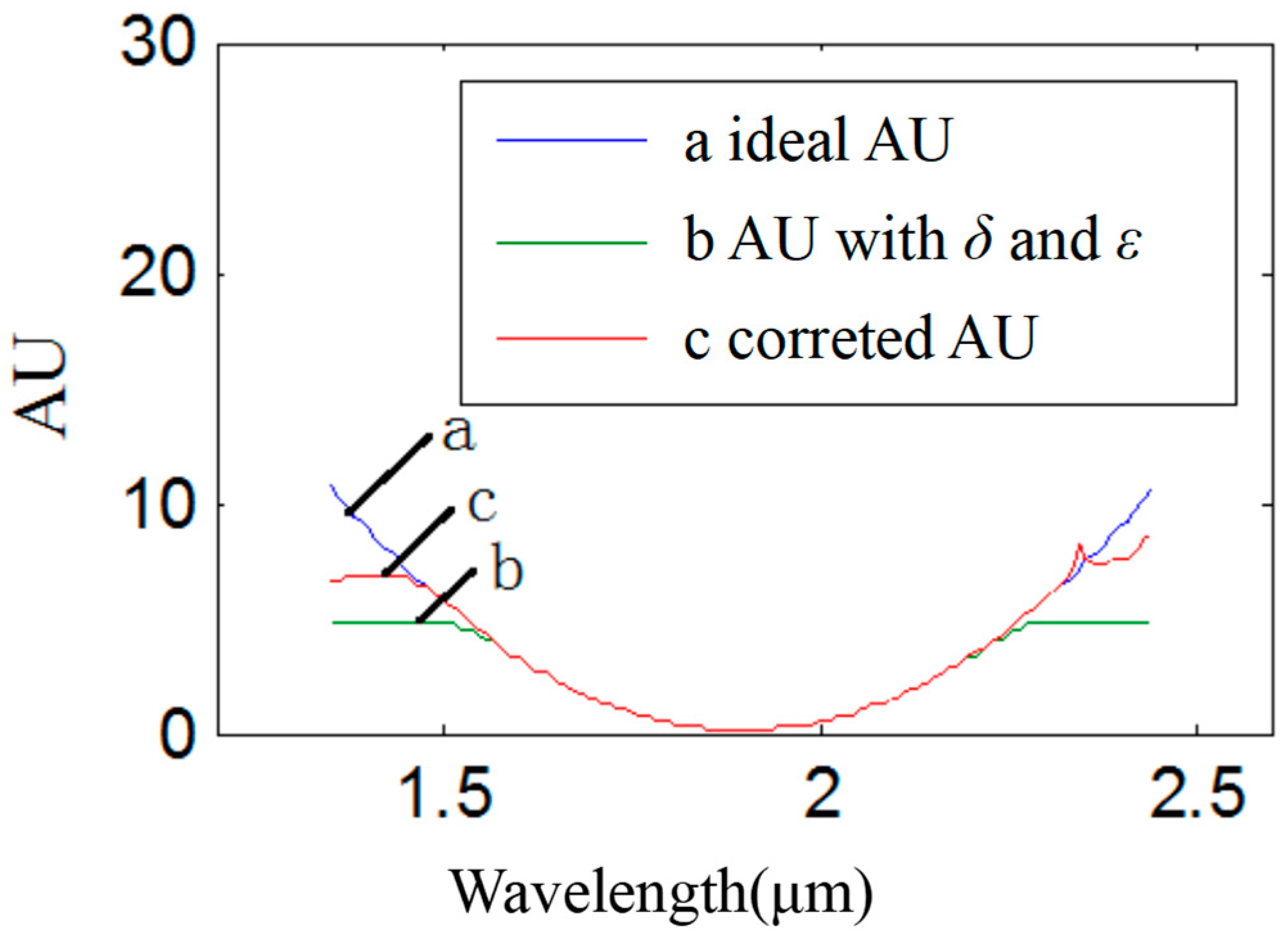 Sensors 22 06237 g011