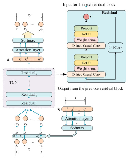 Sensors 22 06240 g003 550