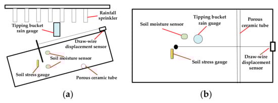 Sensors 22 06240 g006 550