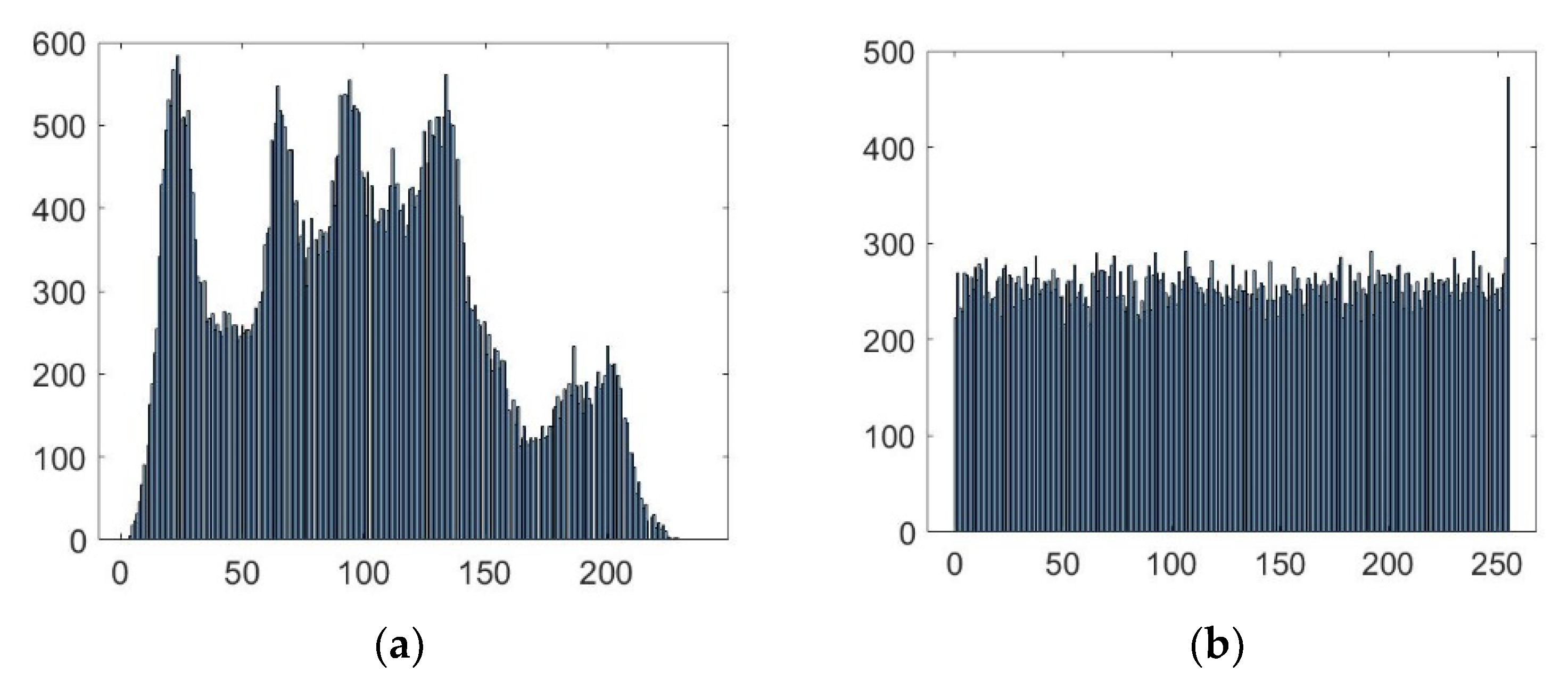 Sensors 22 06243 g008